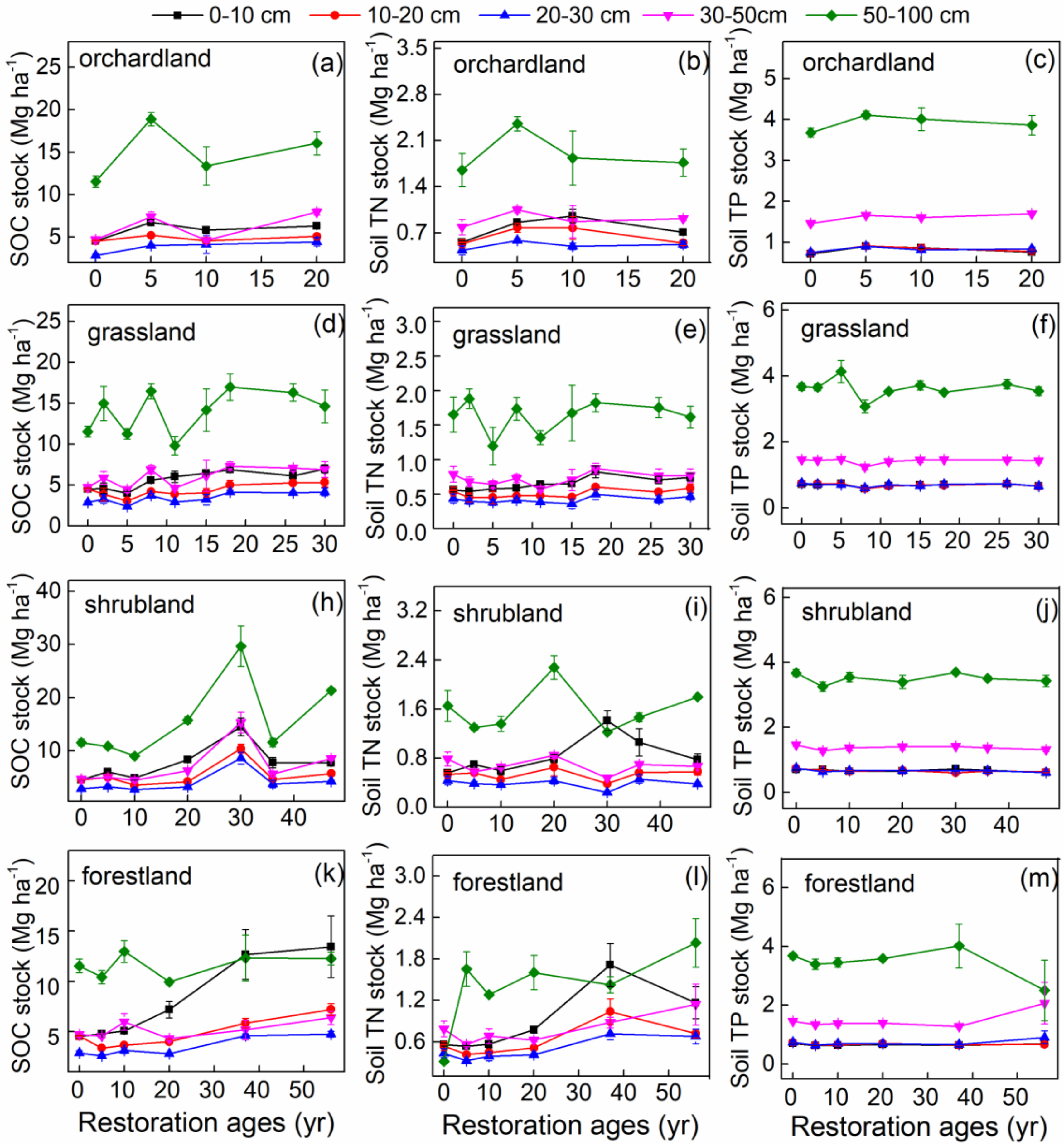 Forests 10 00027 g002