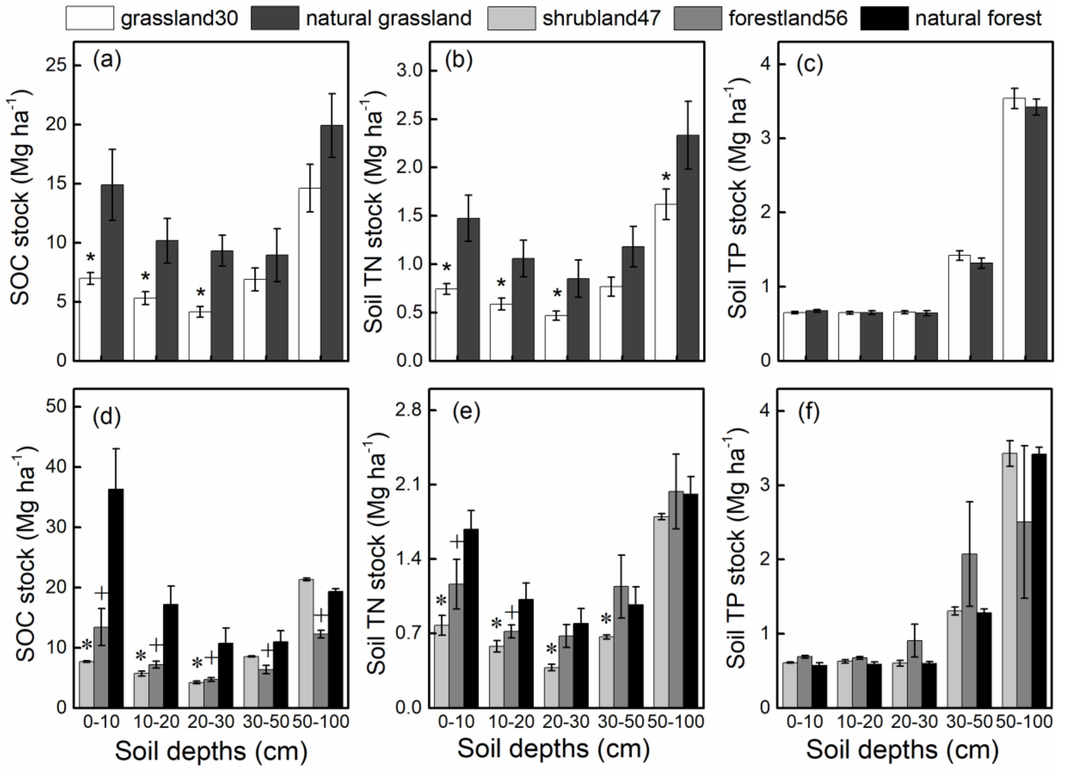 Forests 10 00027 g003