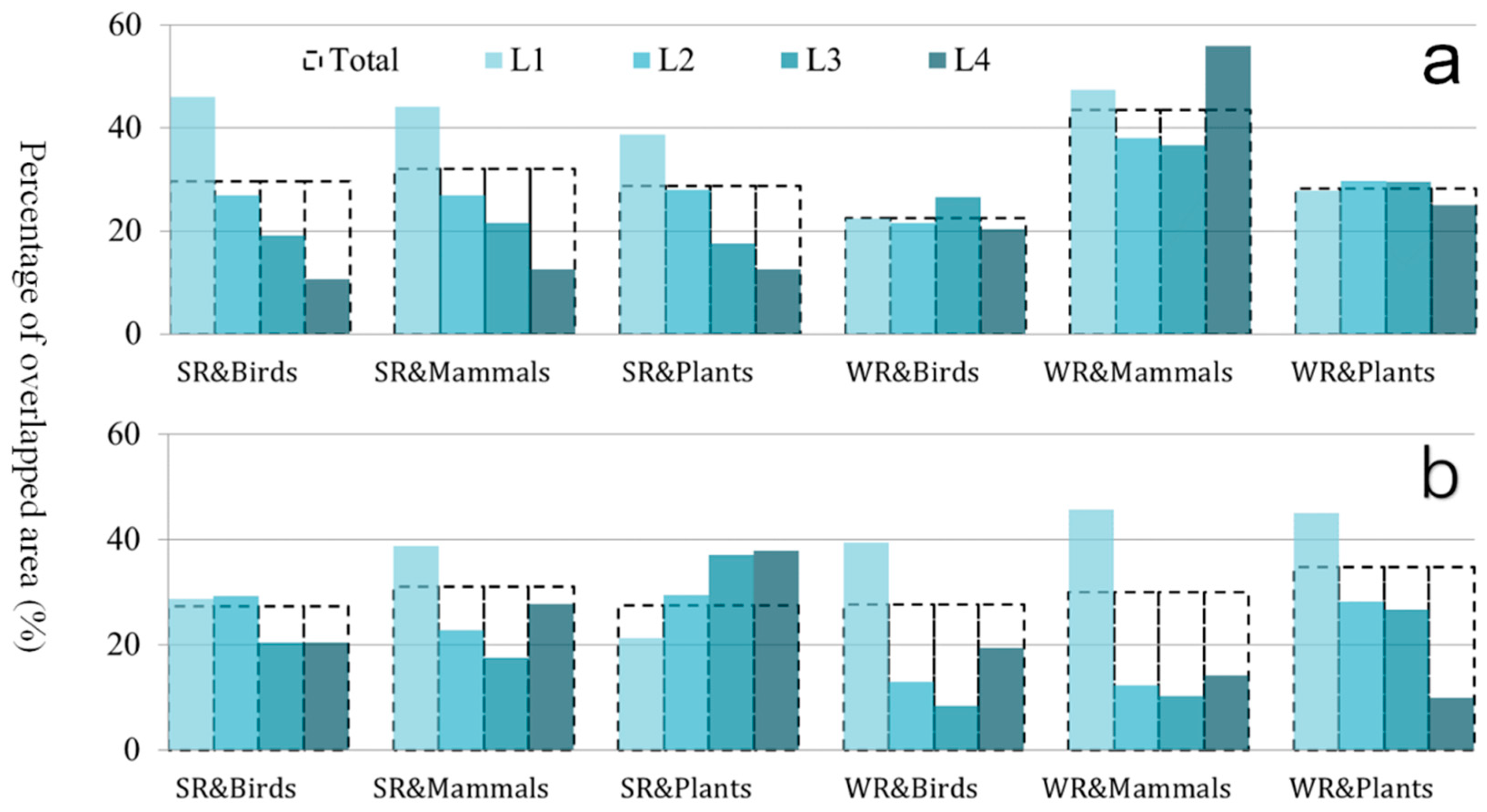 Forests 10 00032 g002 Forests 10 00032 g002