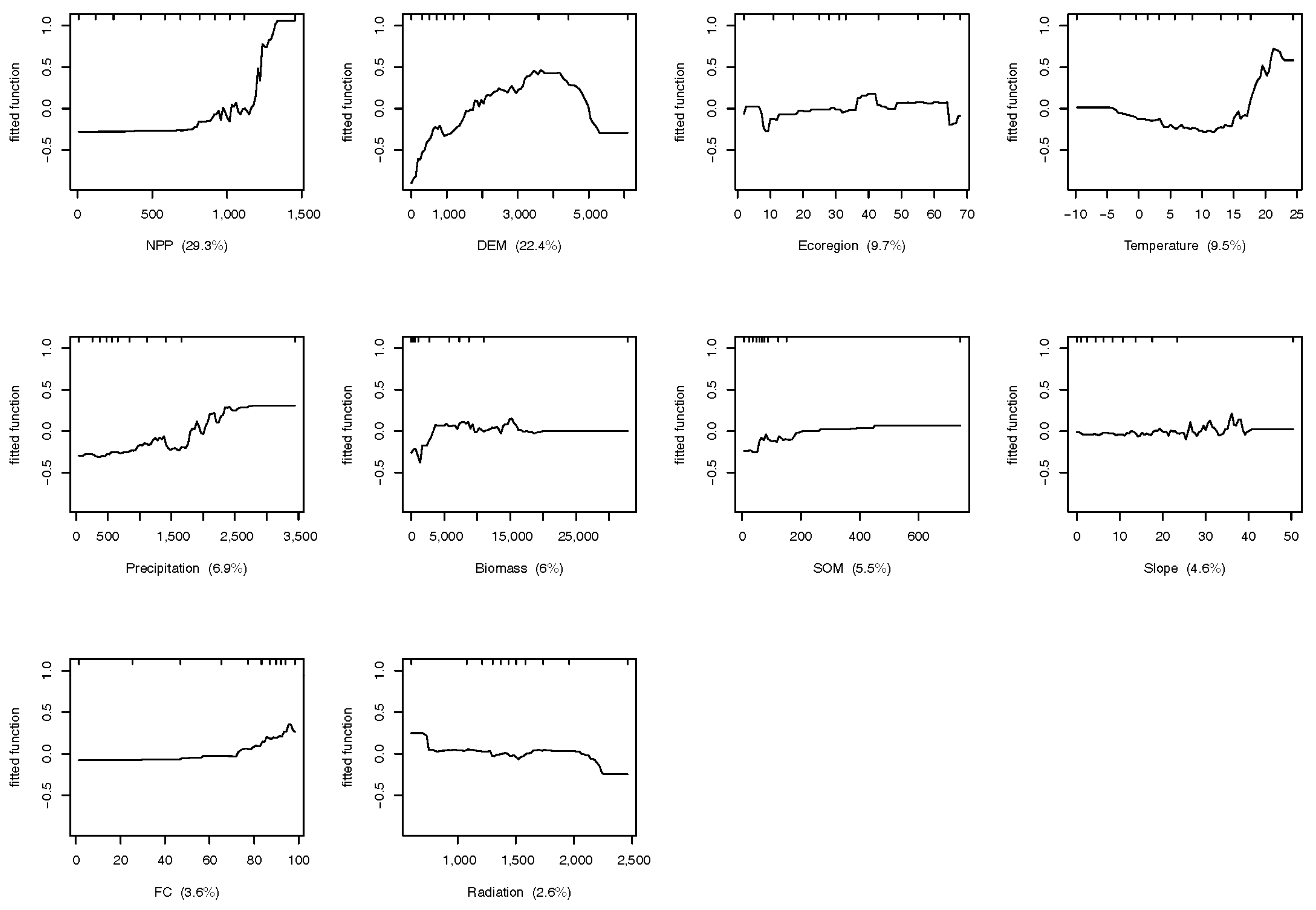 Forests 10 00032 g003 Forests 10 00032 g003