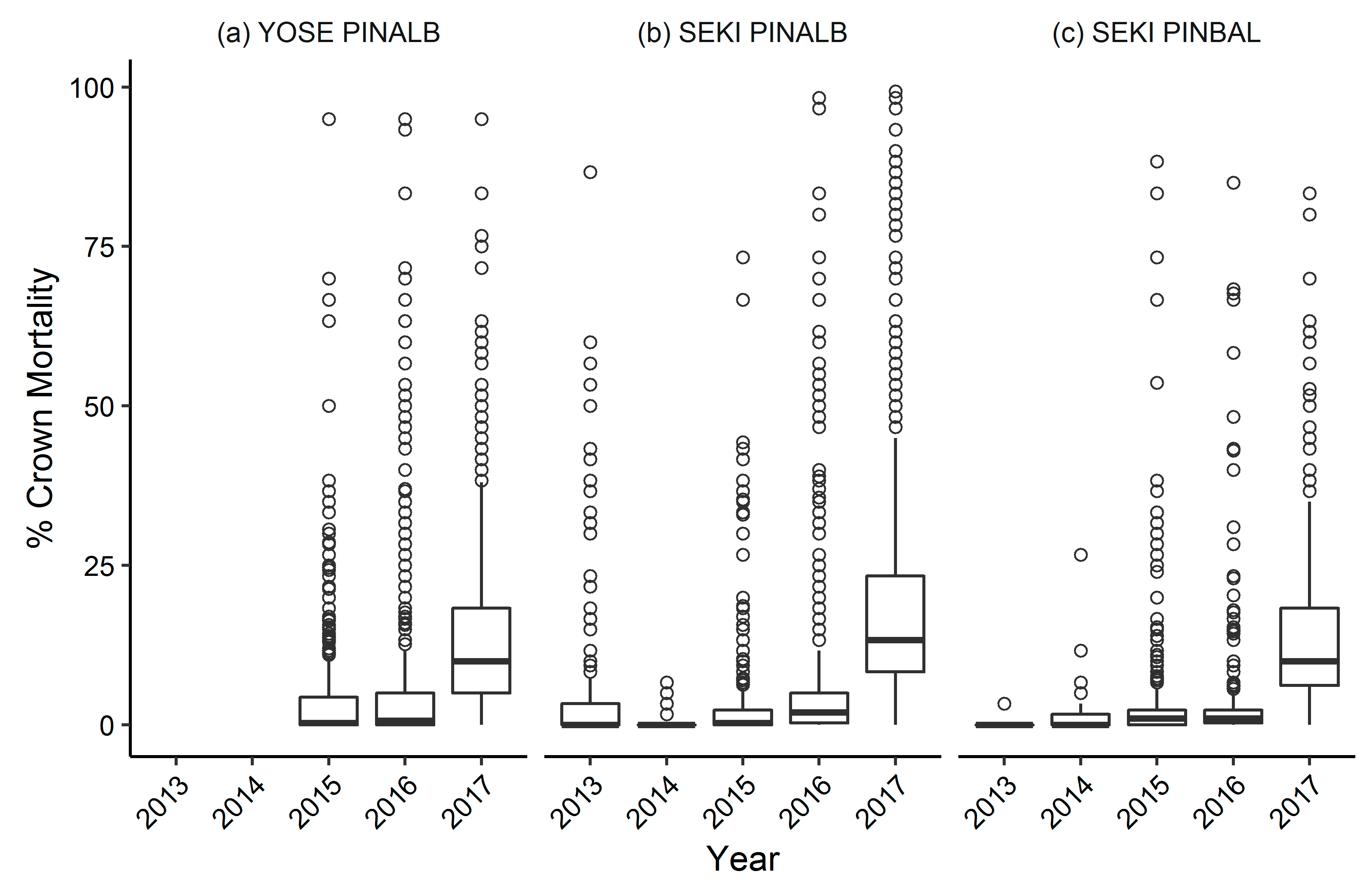 Forests 10 00035 g009 Forests 10 00035 g009
