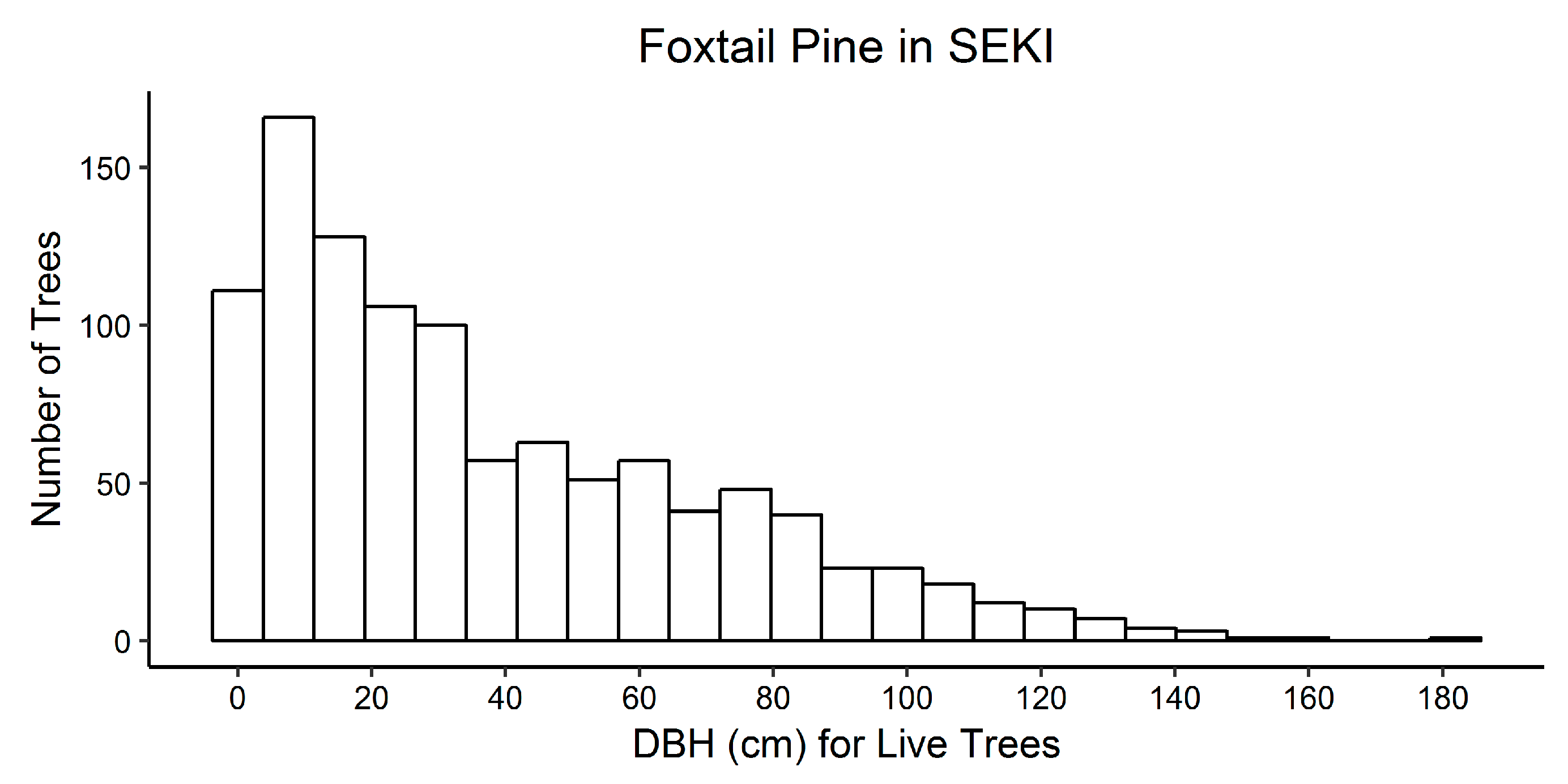 Forests 10 00035 g010 Forests 10 00035 g010