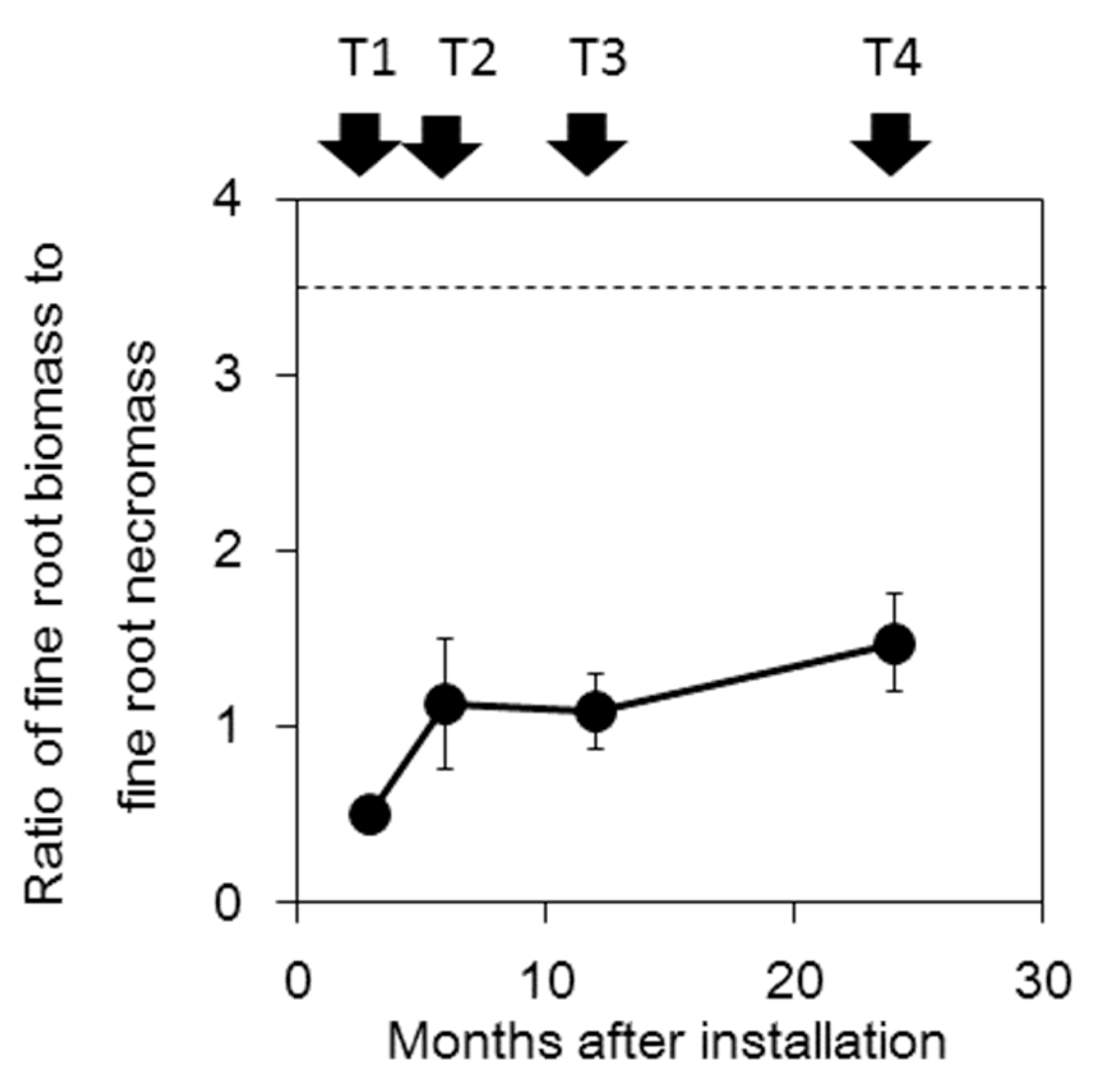 Forests 10 00036 g003 Forests 10 00036 g003