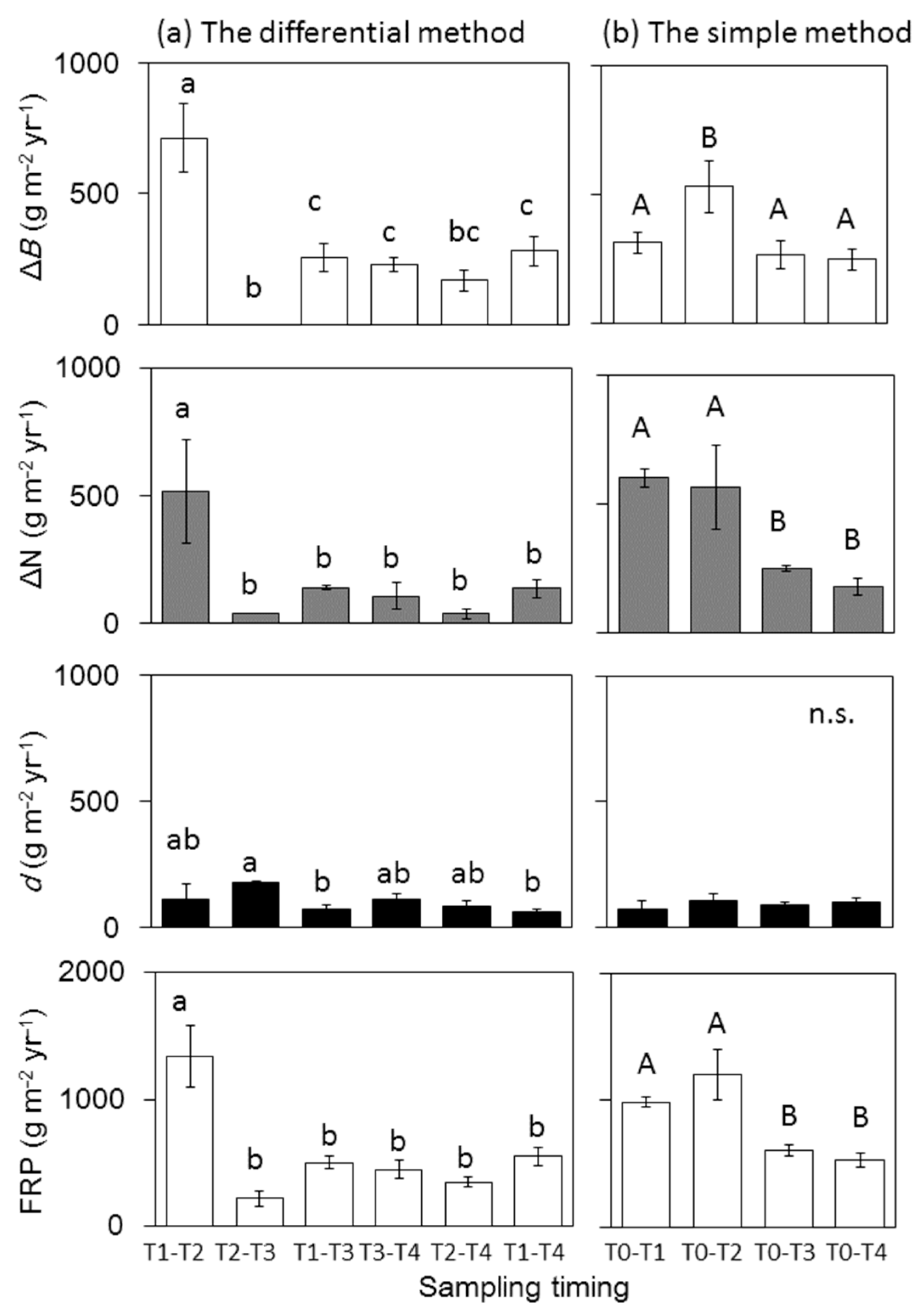 Forests 10 00036 g004 Forests 10 00036 g004