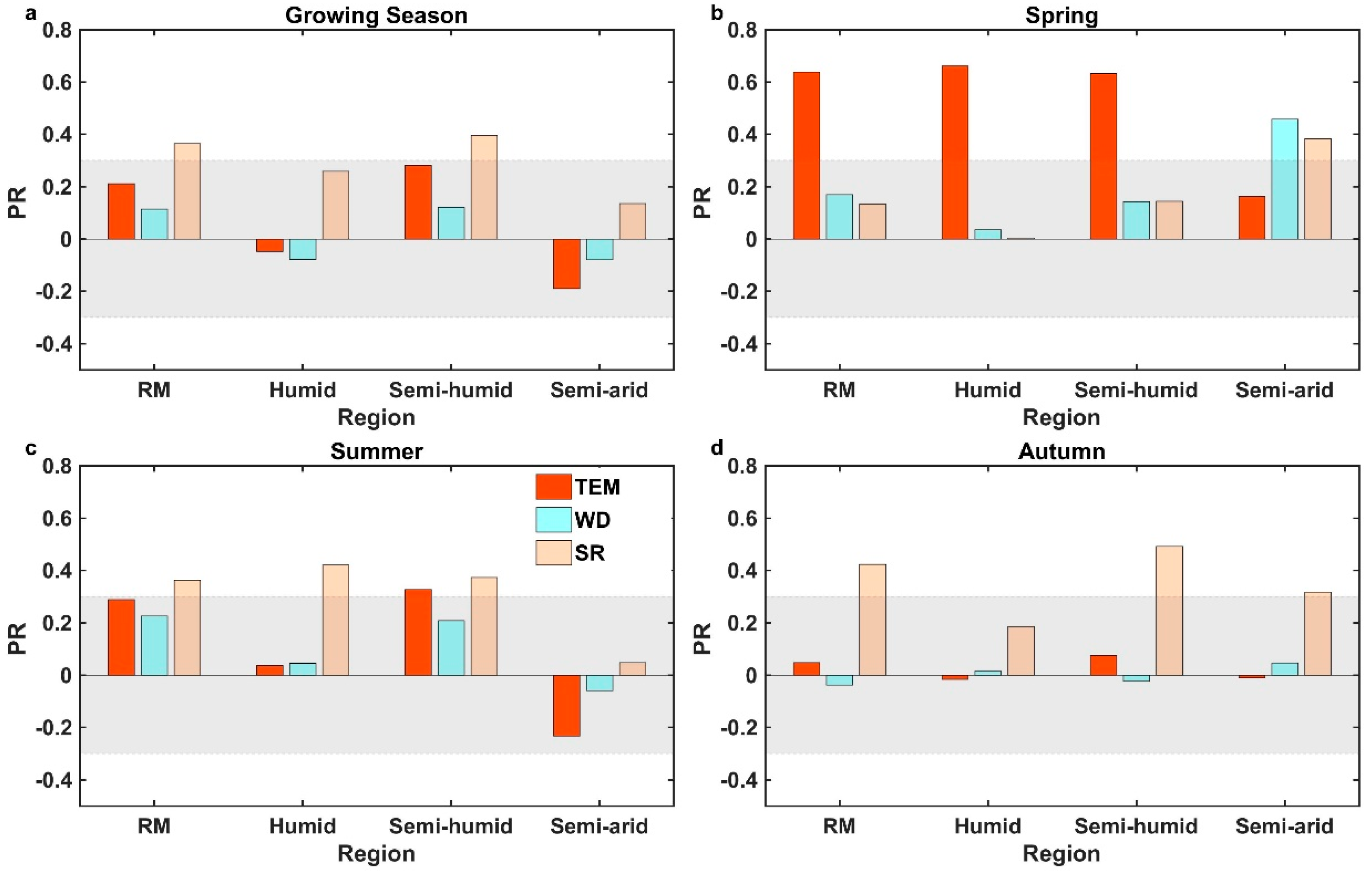 Forests 10 00039 g005 Forests 10 00039 g005