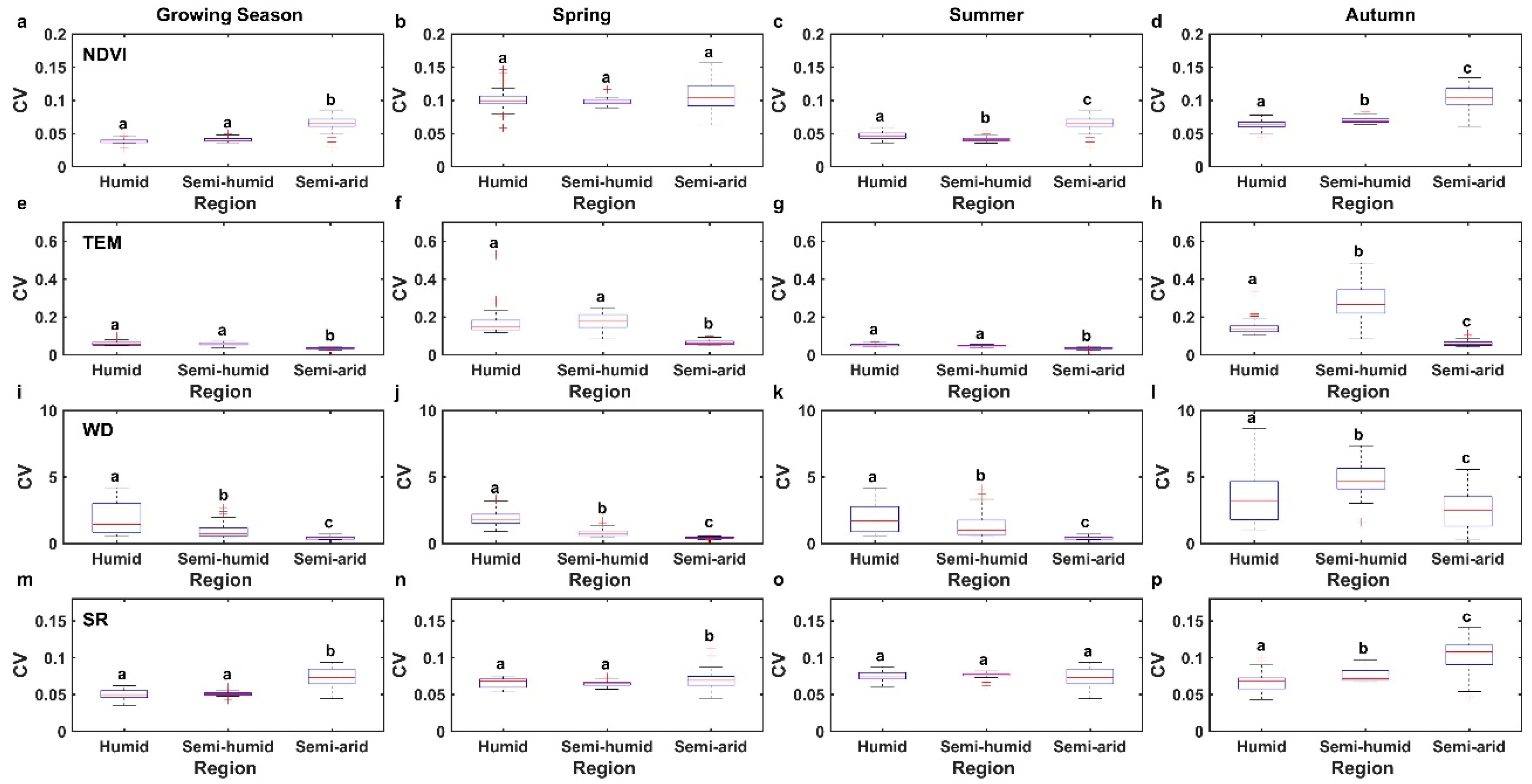 Forests 10 00039 g008 Forests 10 00039 g008