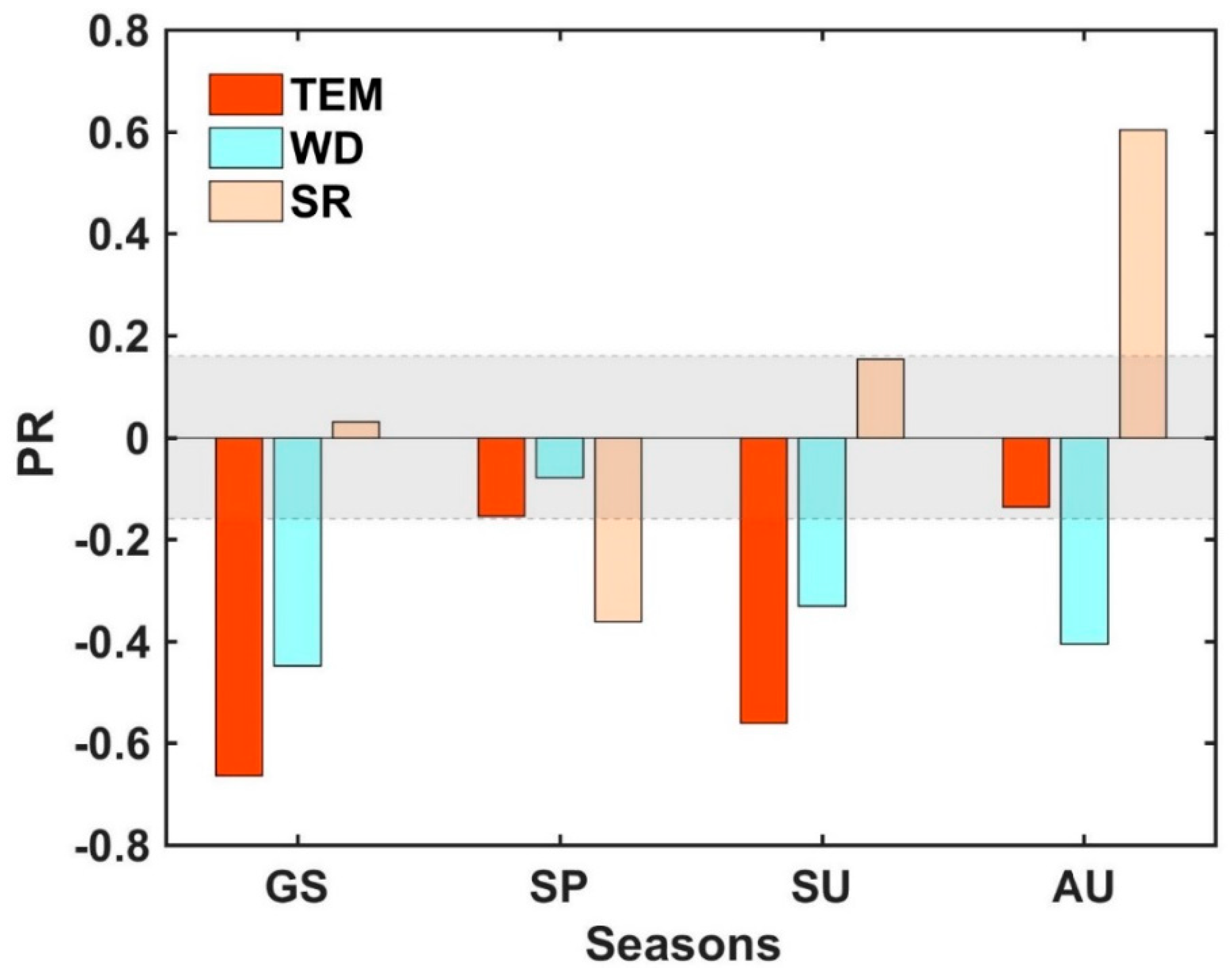 Forests 10 00039 g009 Forests 10 00039 g009