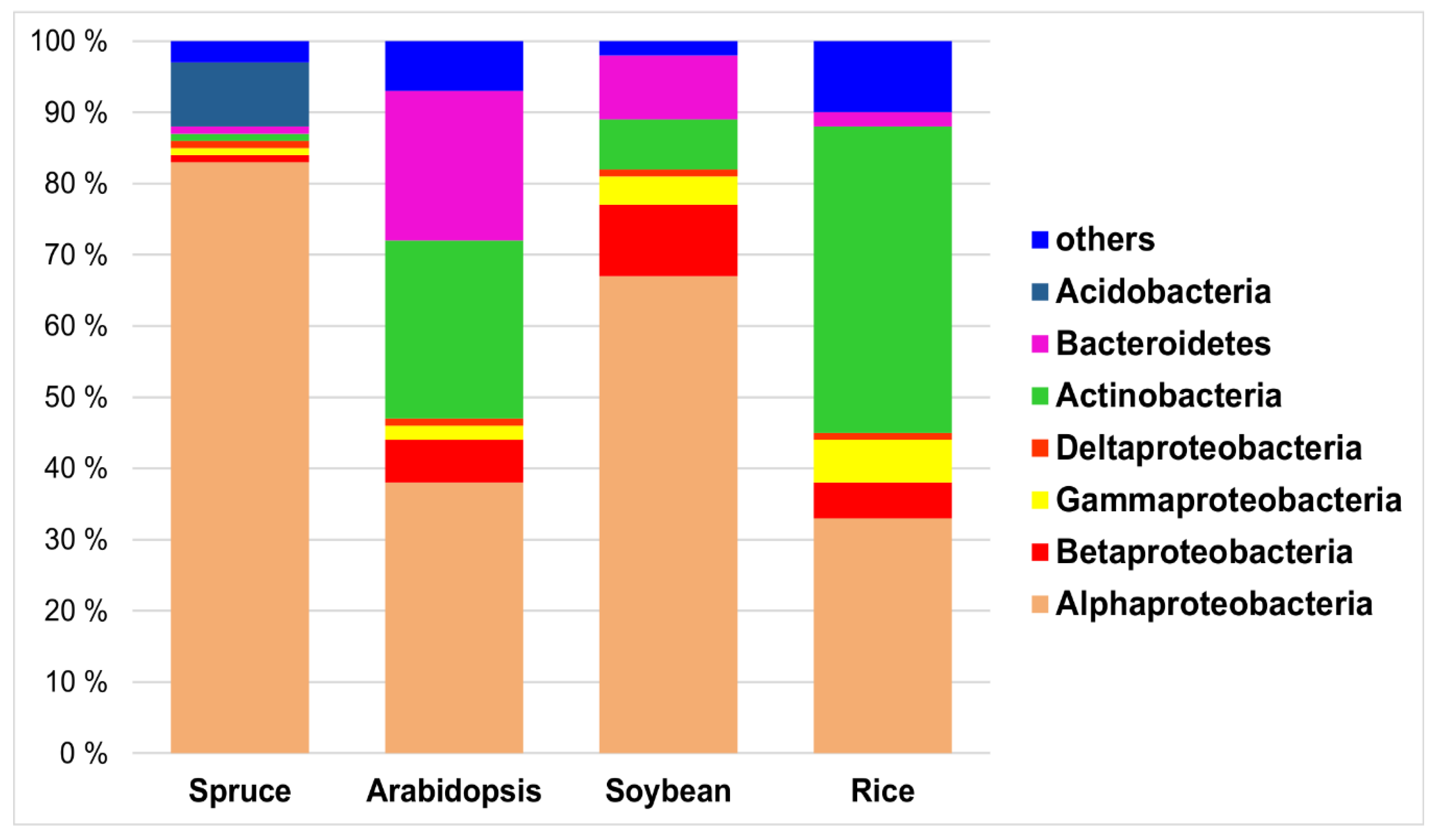 Forests 10 00042 g002 Forests 10 00042 g002