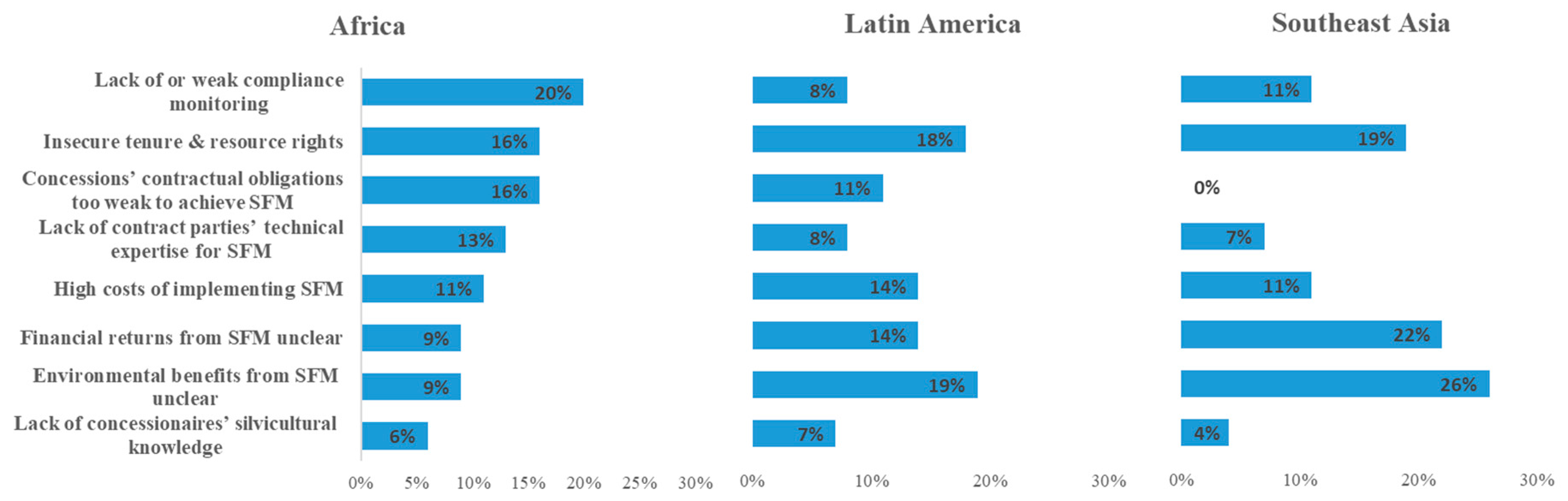 Forests 10 00045 g001 Forests 10 00045 g001