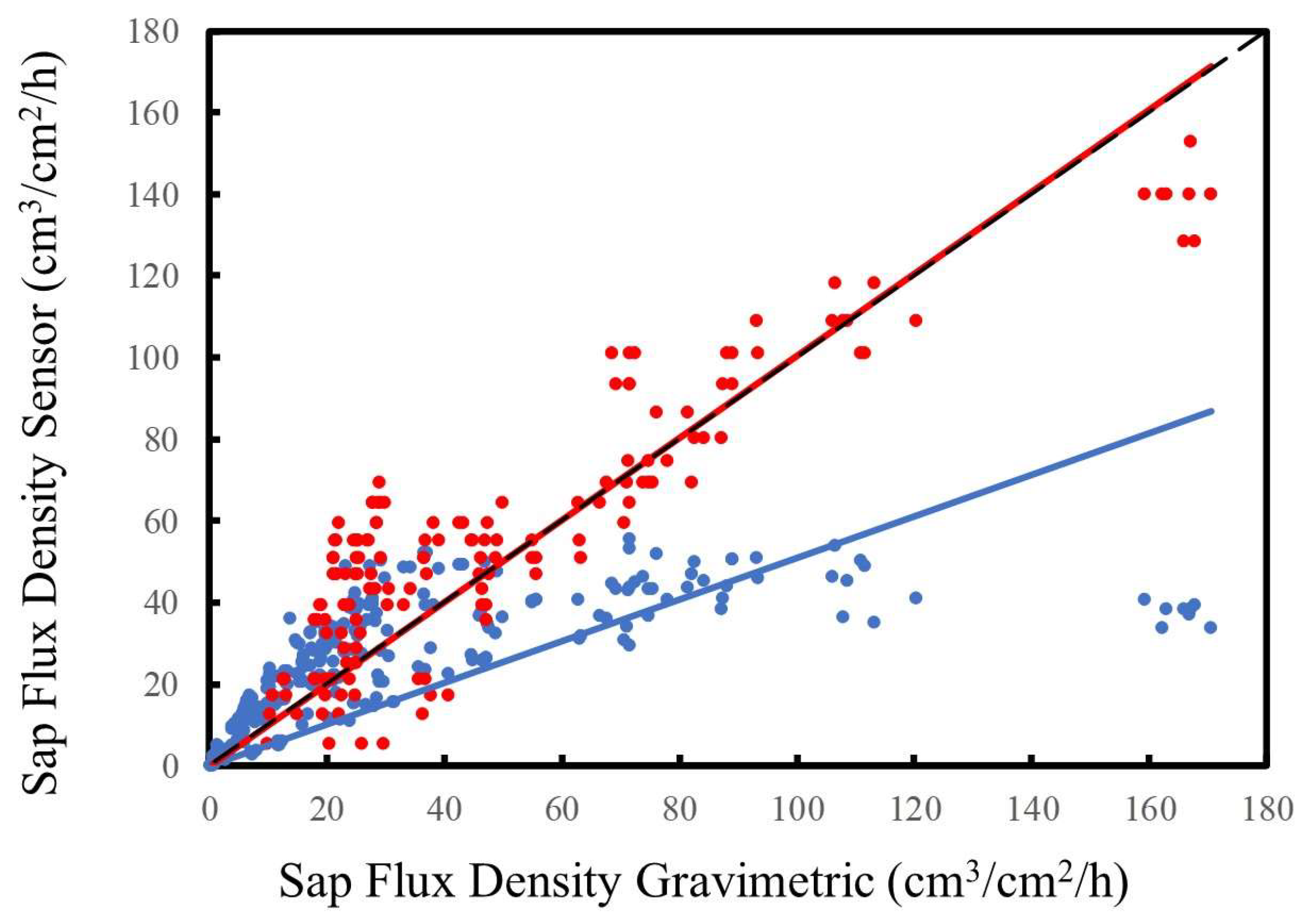 Forests 10 00046 g003
