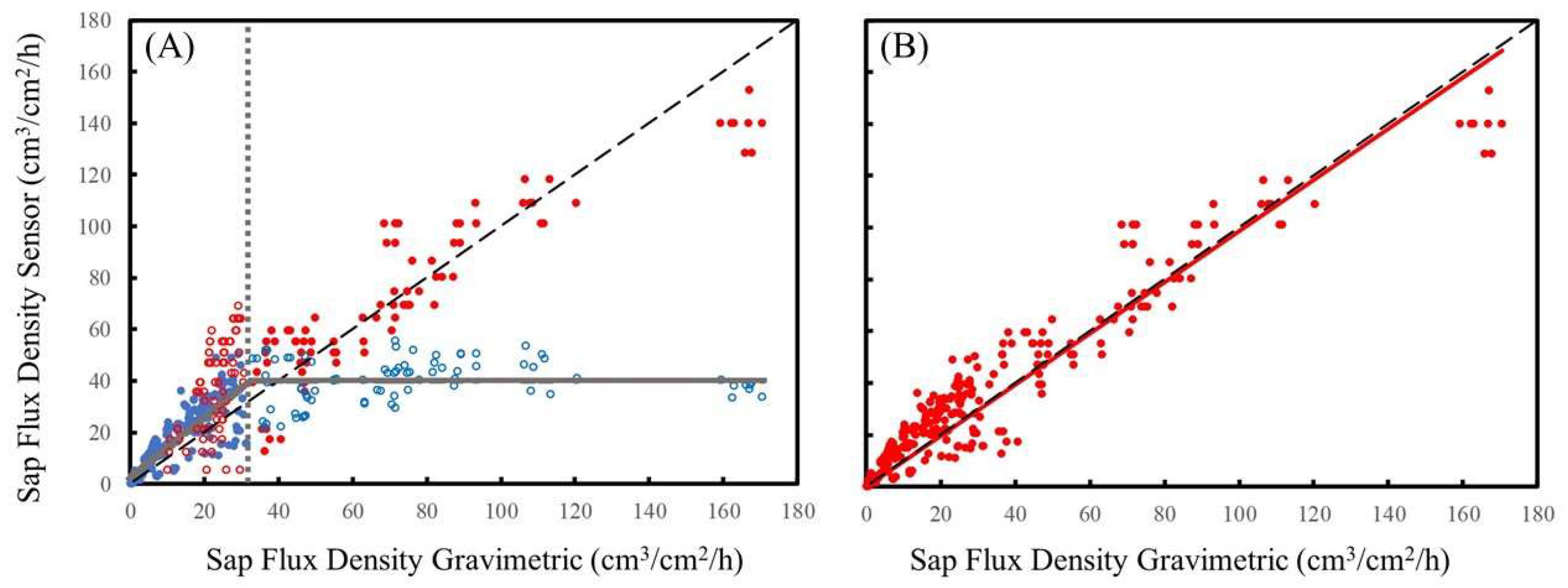 Forests 10 00046 g004