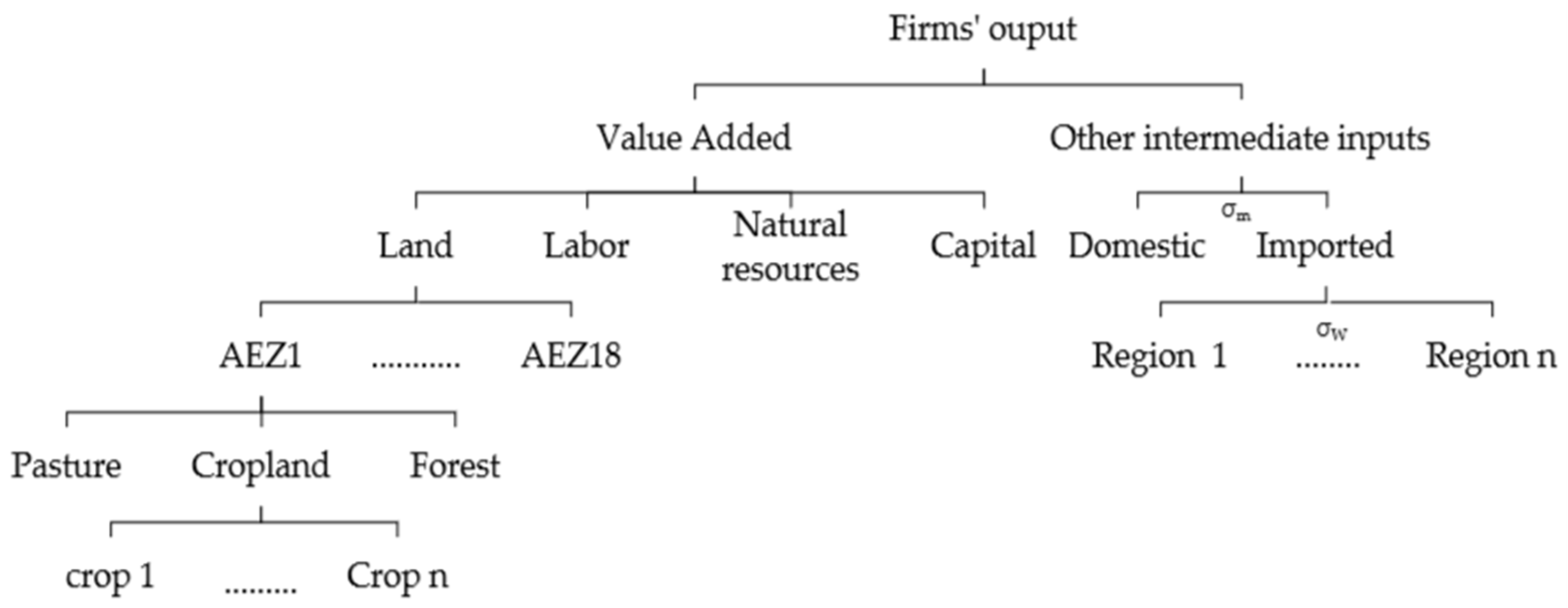 Forests 10 00052 g001 Forests 10 00052 g001