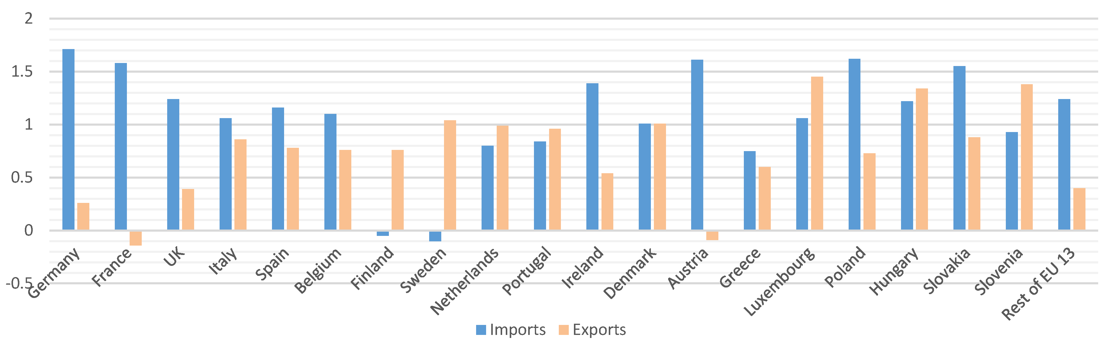 Forests 10 00052 g005 Forests 10 00052 g005