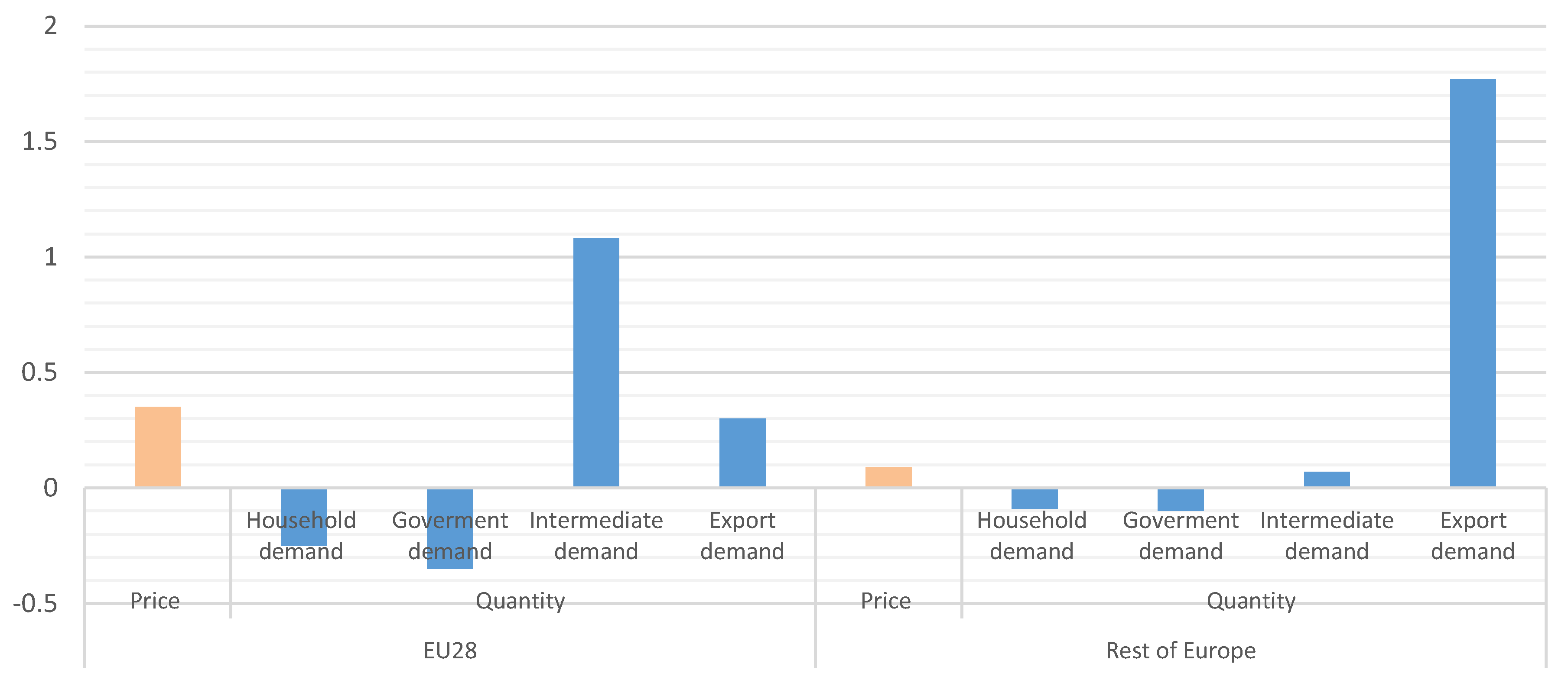 Forests 10 00052 g0a2 Forests 10 00052 g0a2