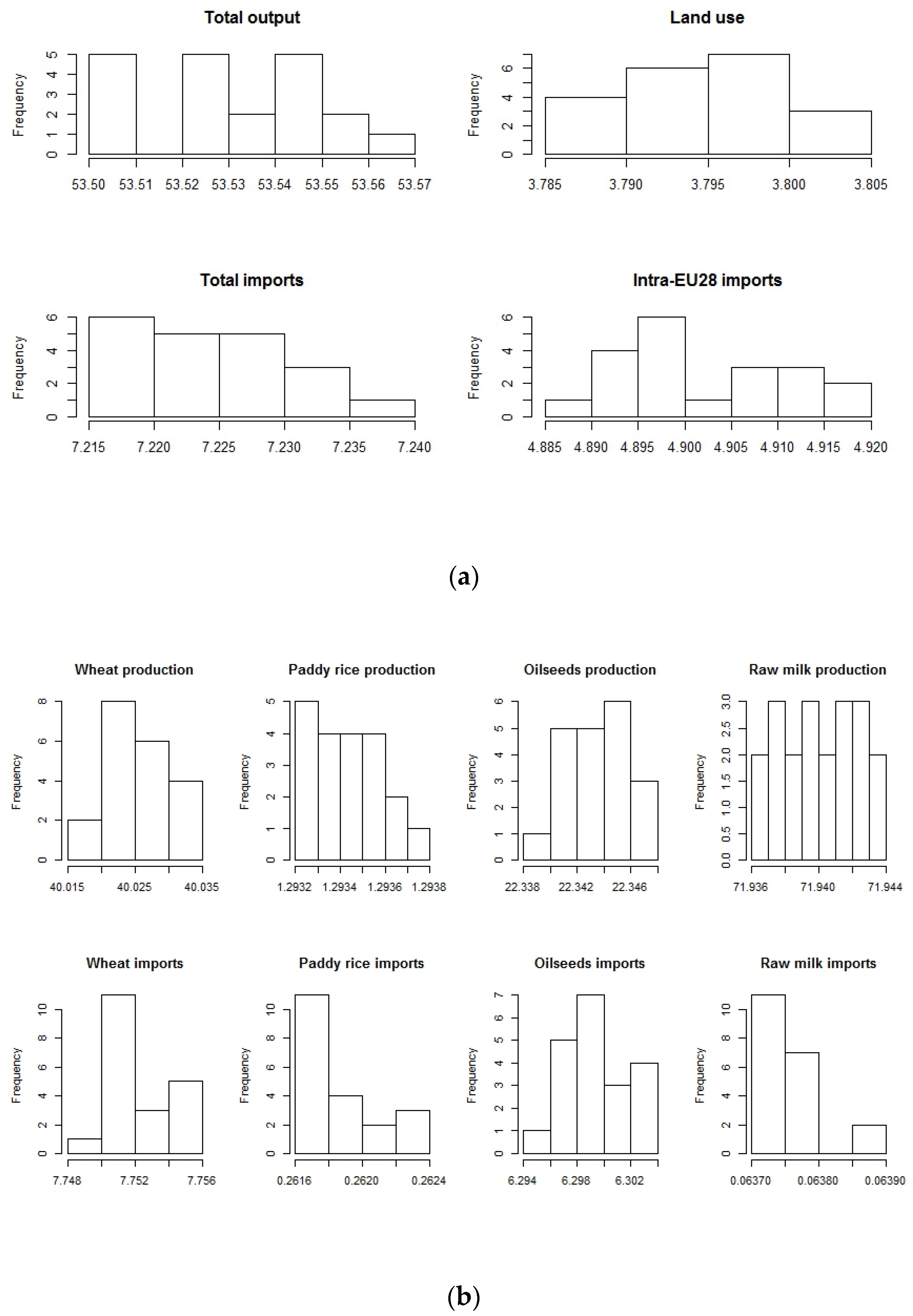 Forests 10 00052 g0a4 Forests 10 00052 g0a4