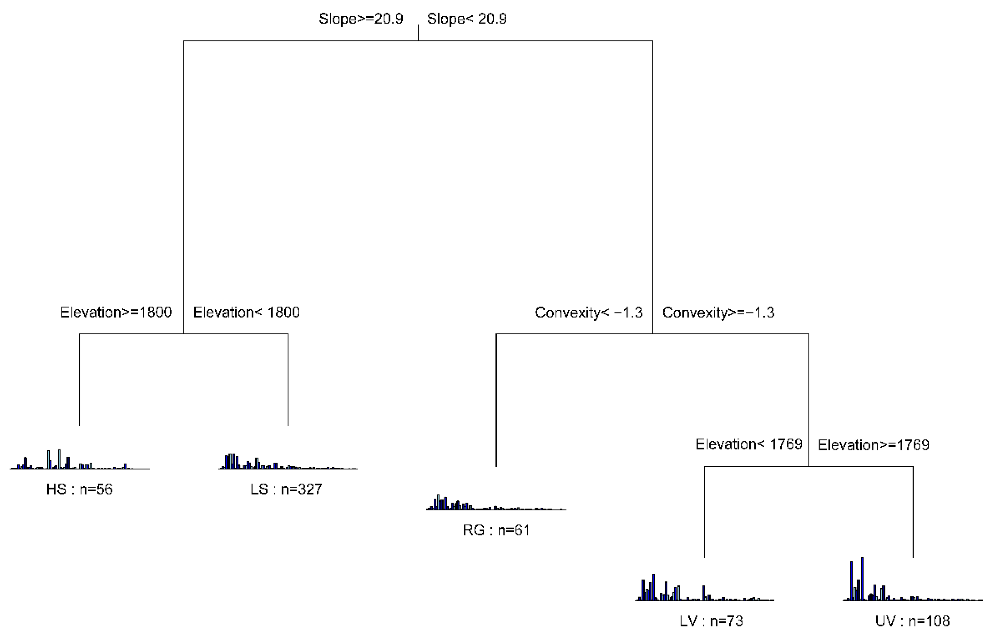 Forests 10 00053 g004 Forests 10 00053 g004