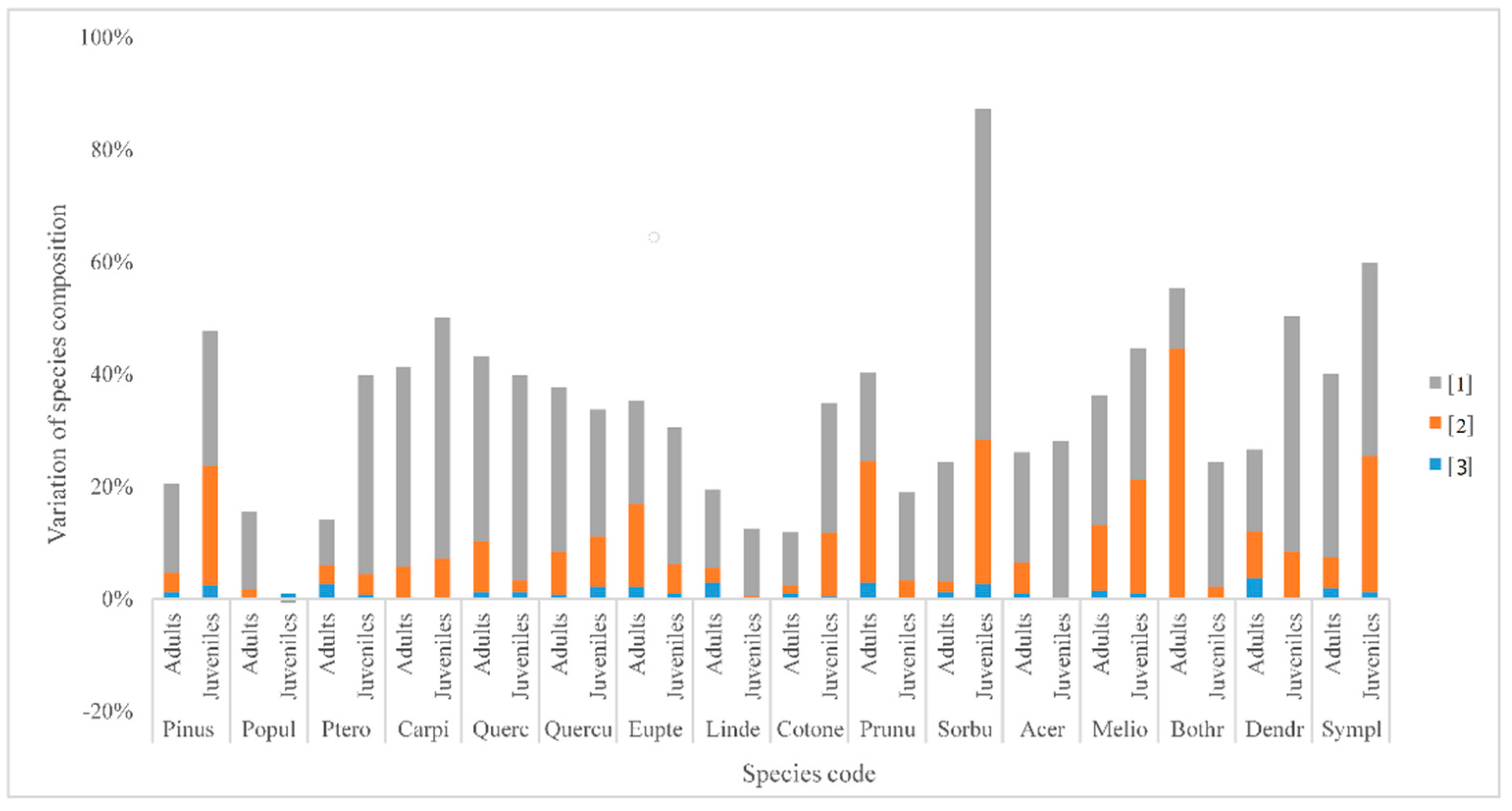 Forests 10 00053 g006 Forests 10 00053 g006