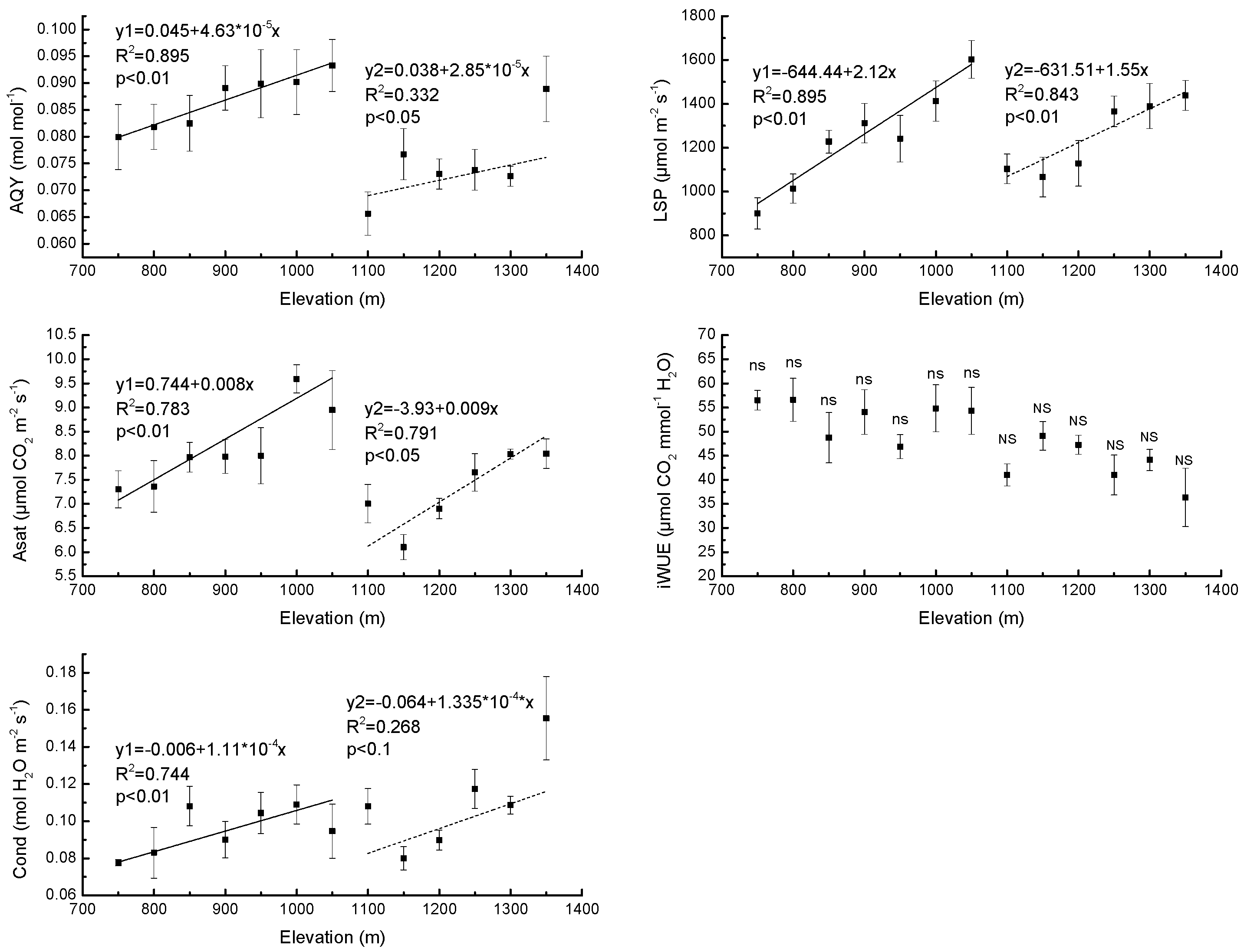 Forests 10 00054 g001 Forests 10 00054 g001