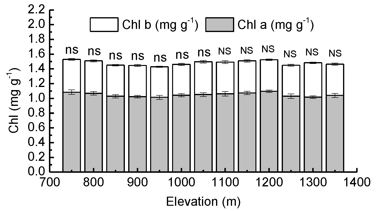 Forests 10 00054 g002 Forests 10 00054 g002