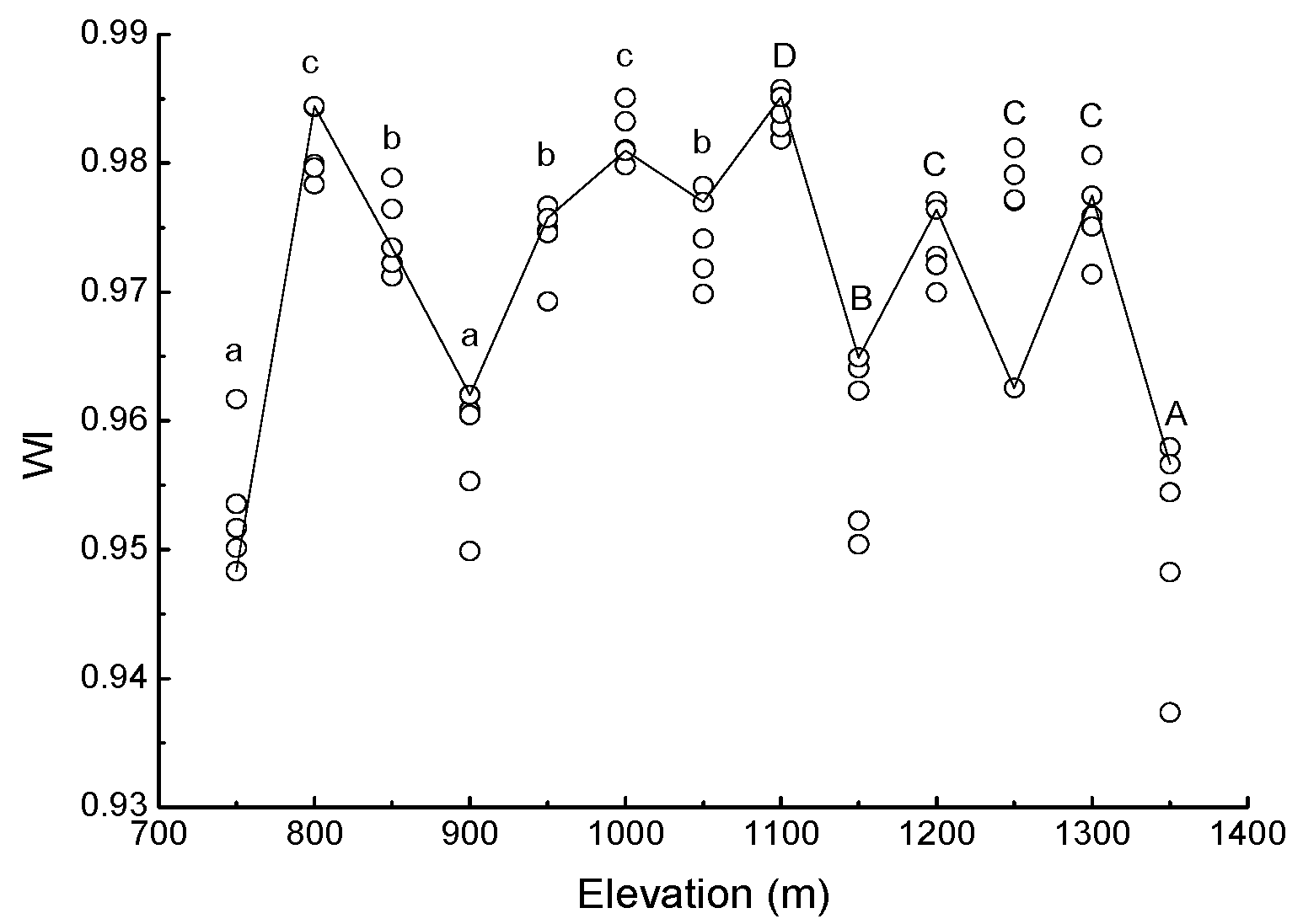 Forests 10 00054 g003 Forests 10 00054 g003
