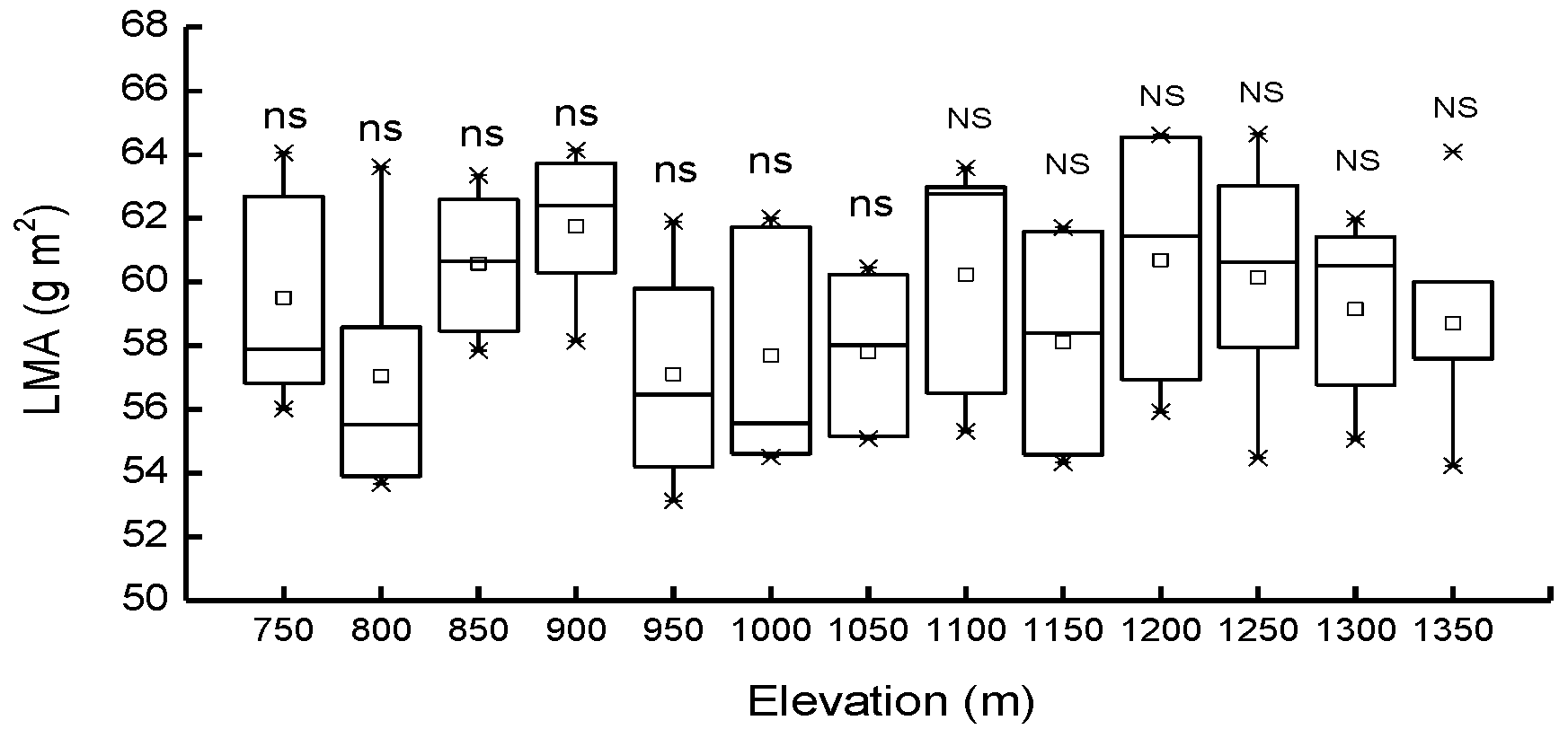 Forests 10 00054 g004 Forests 10 00054 g004