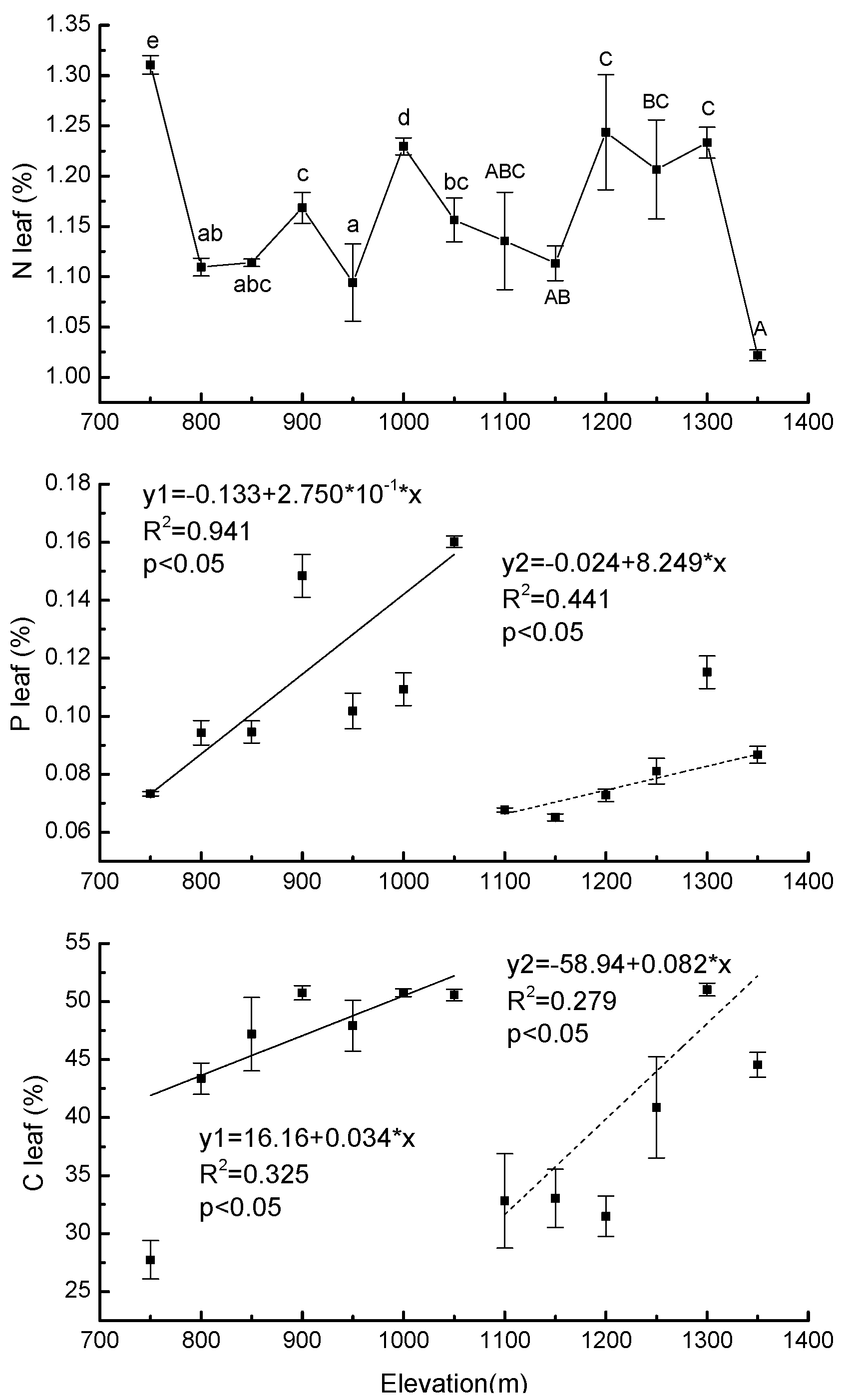 Forests 10 00054 g005 Forests 10 00054 g005