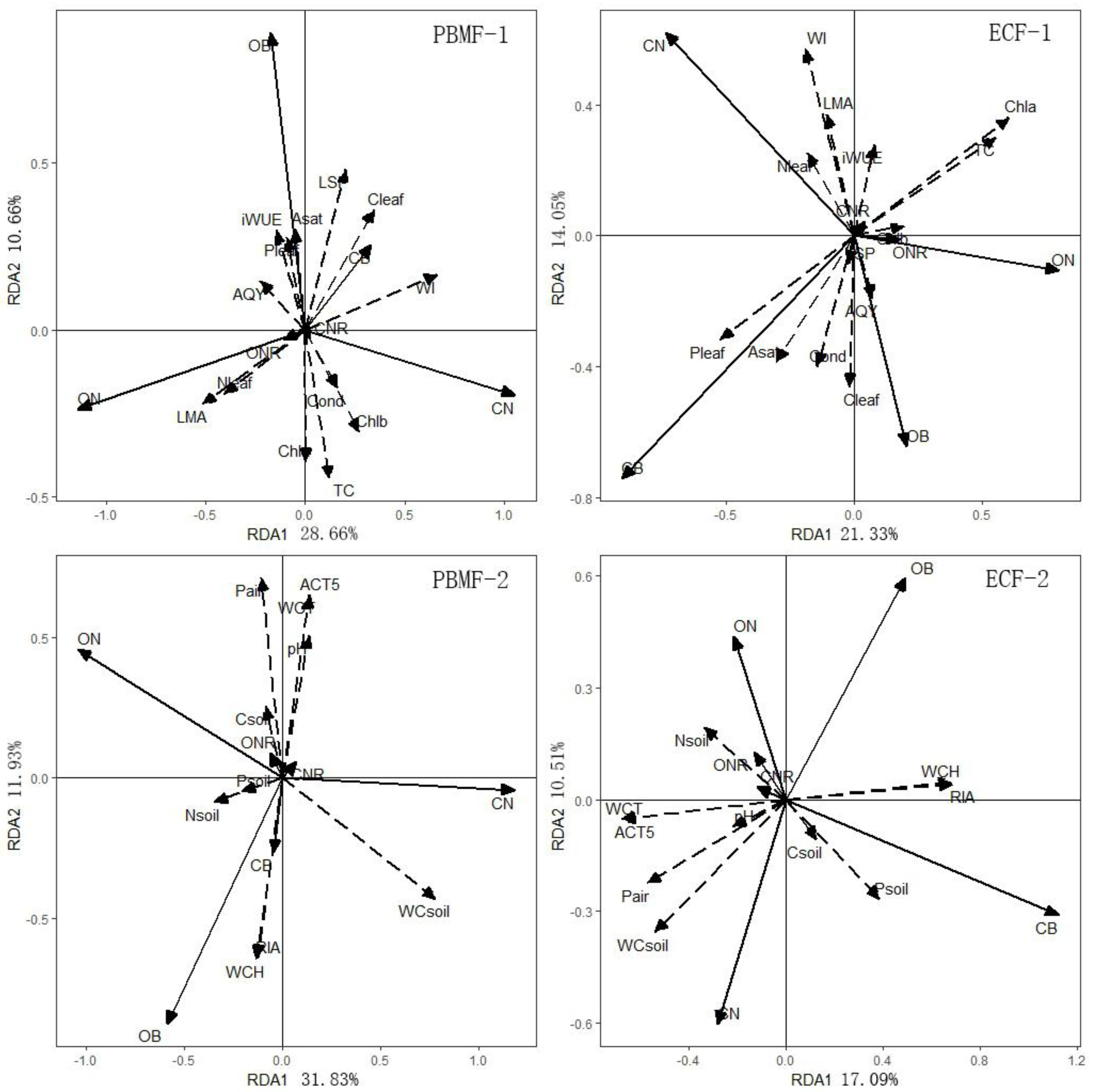Forests 10 00054 g007 Forests 10 00054 g007