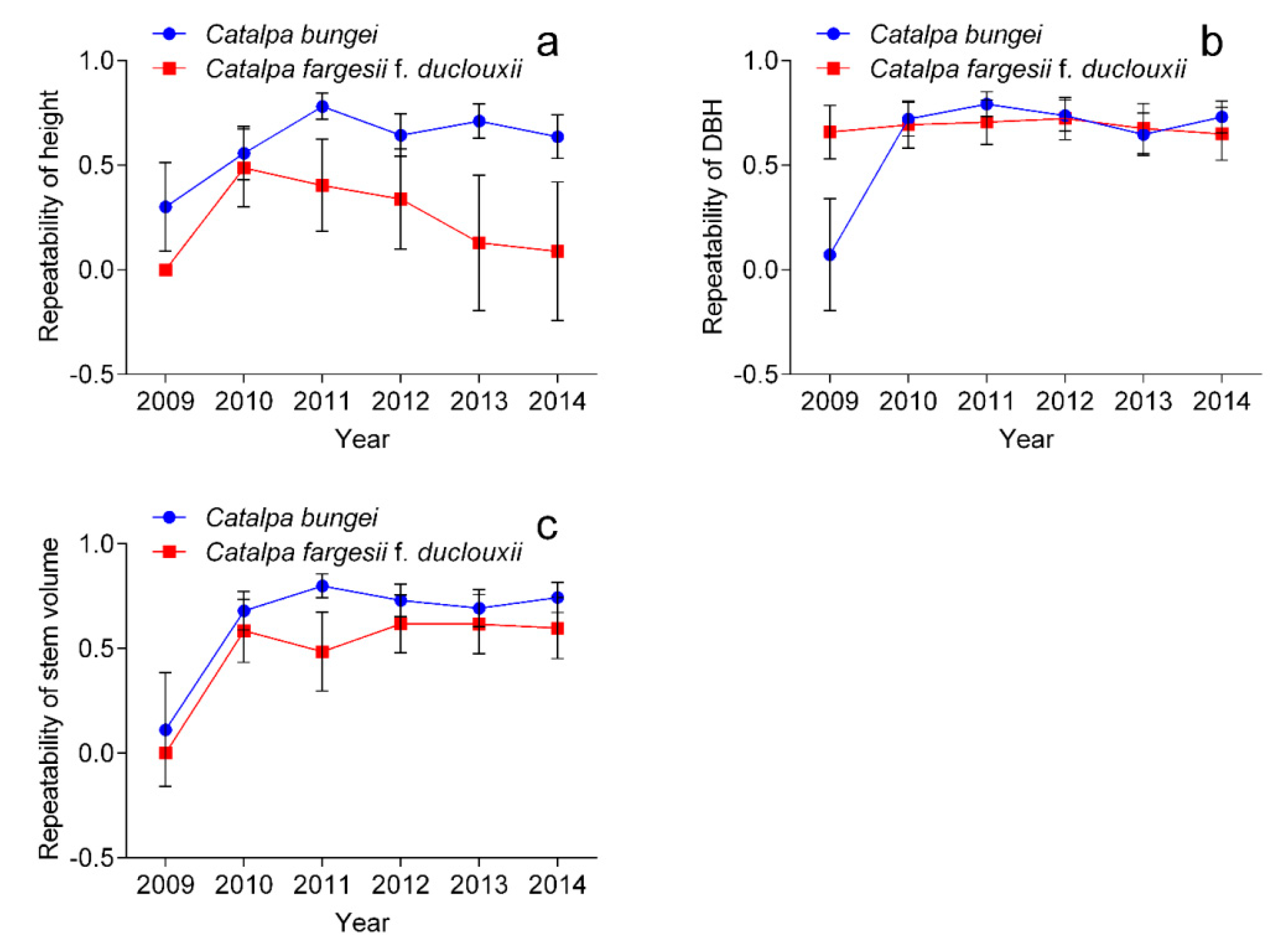 Forests 10 00057 g003 Forests 10 00057 g003