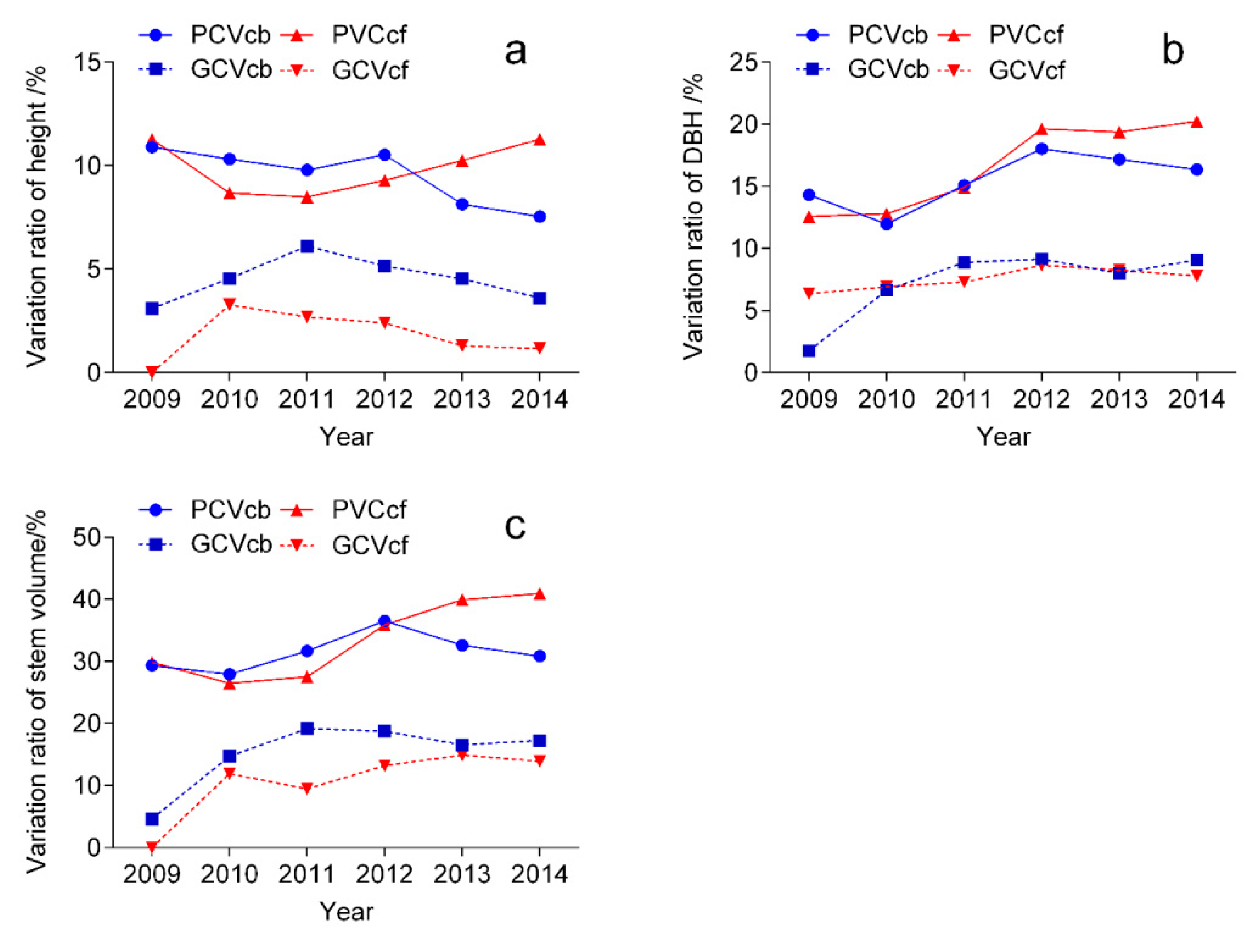 Forests 10 00057 g004 Forests 10 00057 g004