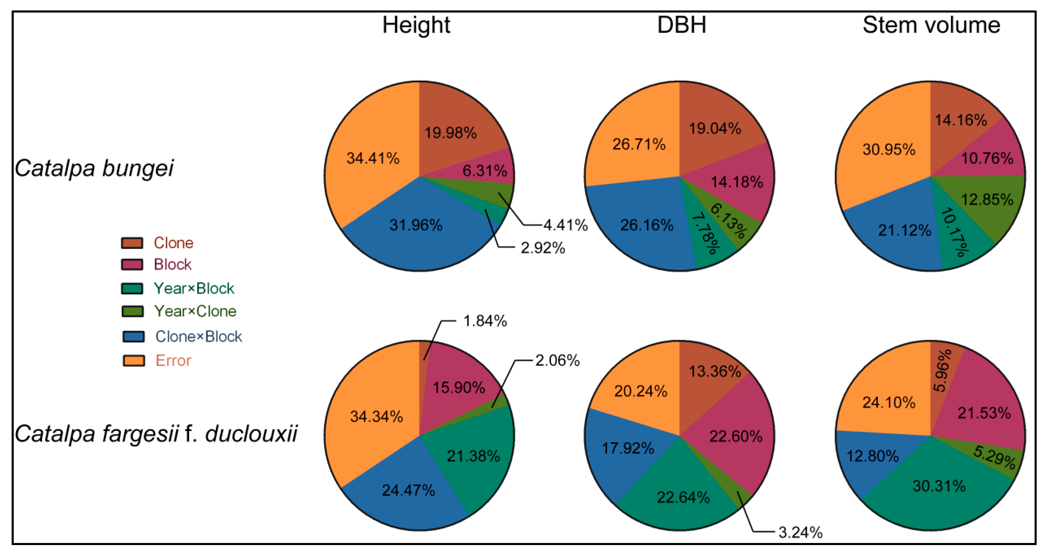 Forests 10 00057 g005 Forests 10 00057 g005