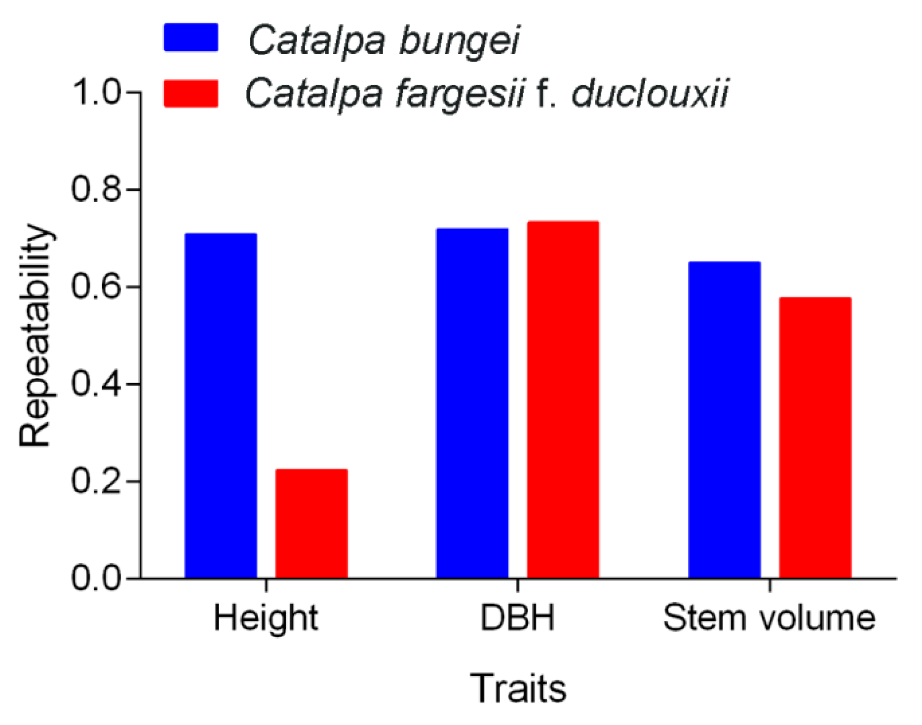 Forests 10 00057 g006 Forests 10 00057 g006