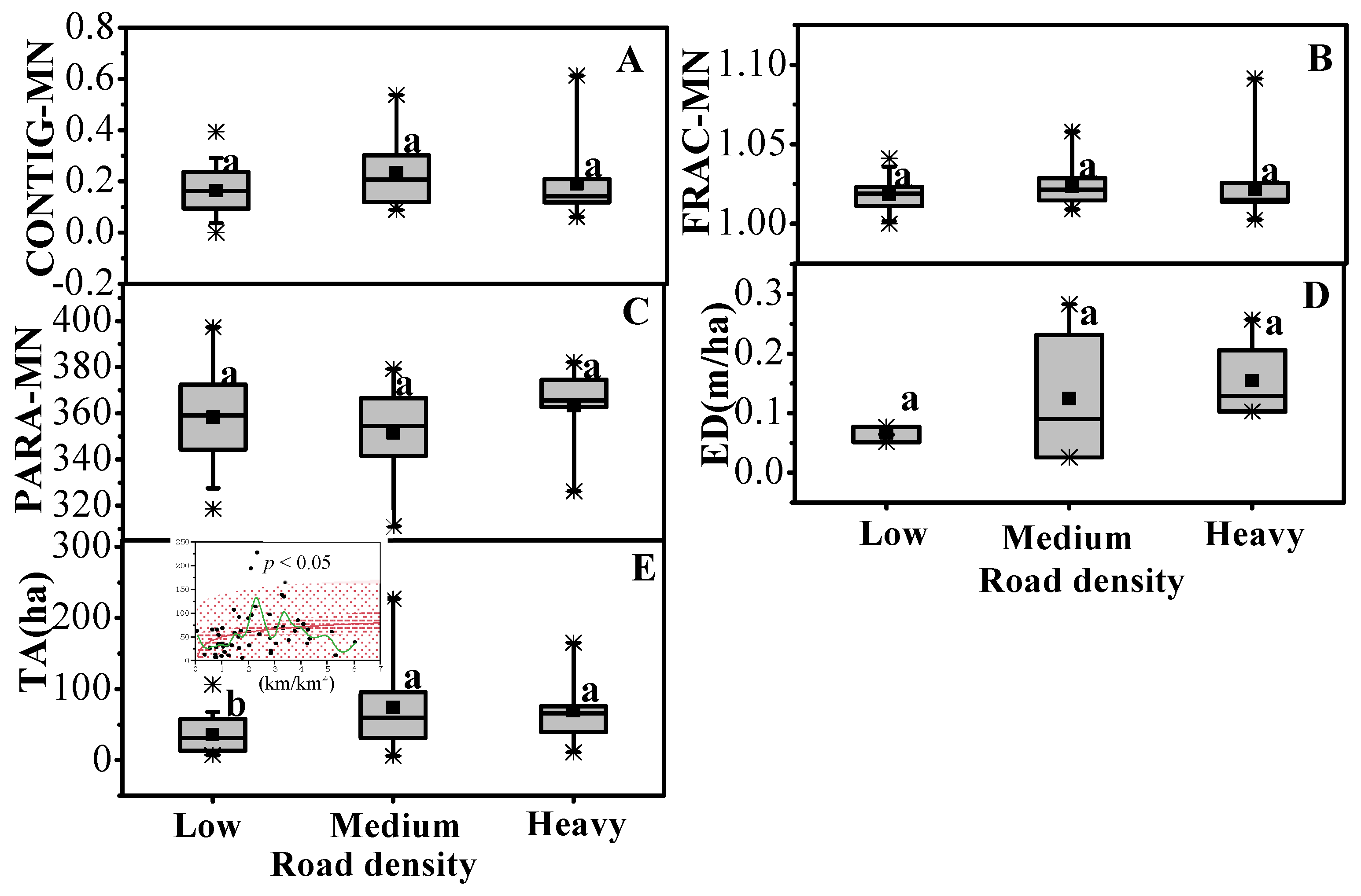 Forests 10 00058 g003