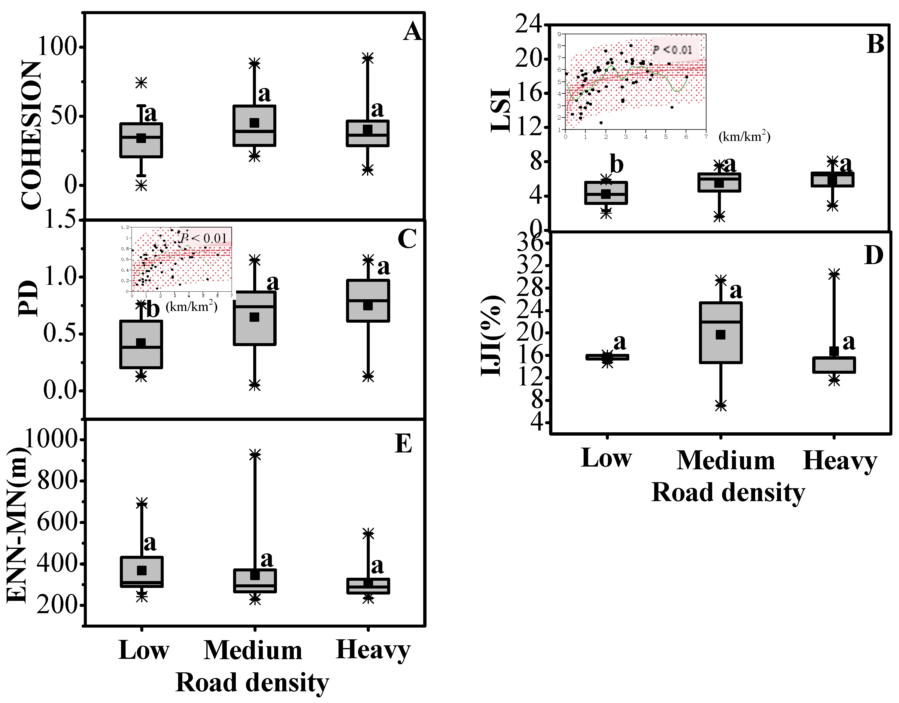 Forests 10 00058 g004