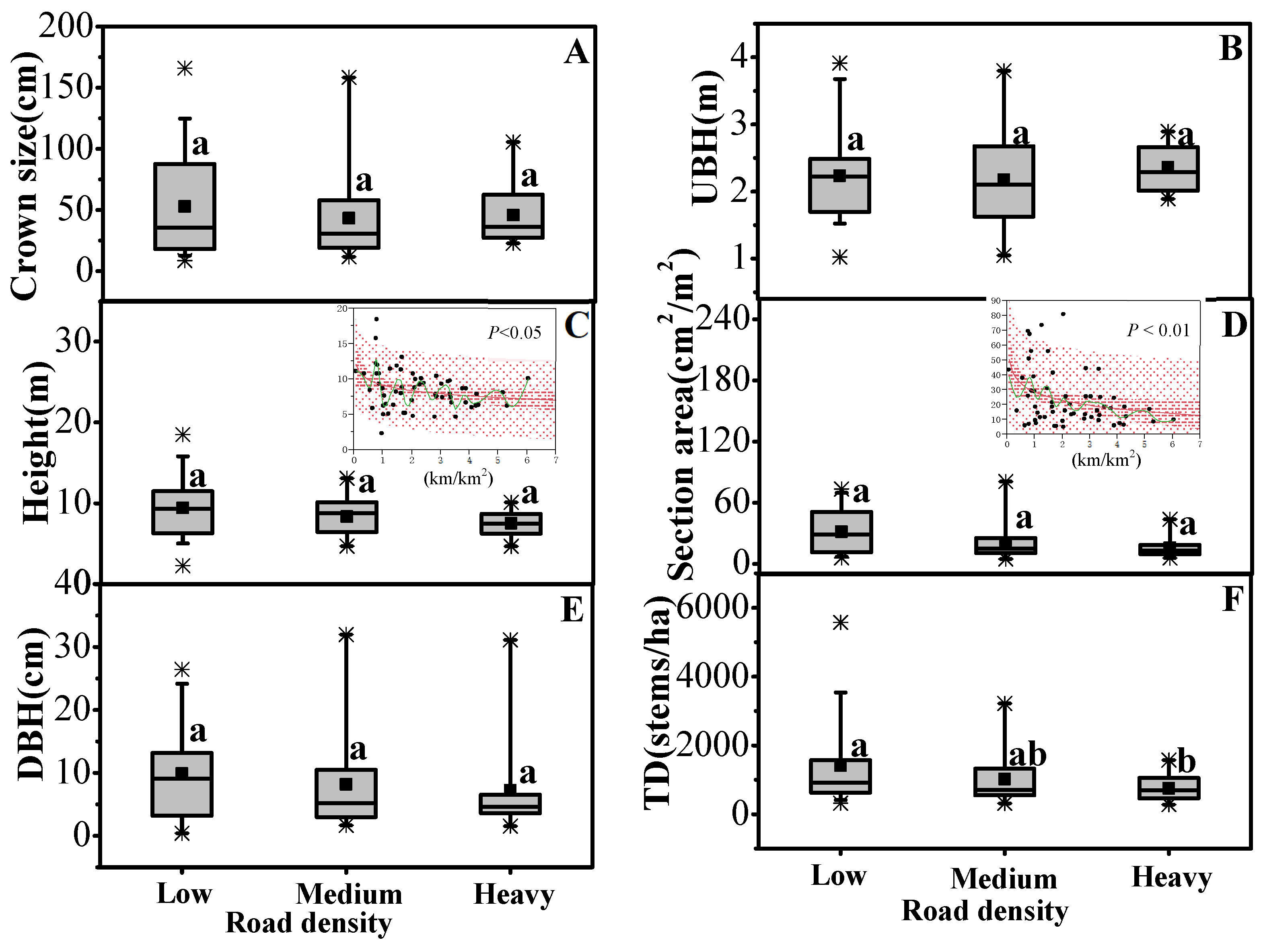 Forests 10 00058 g005