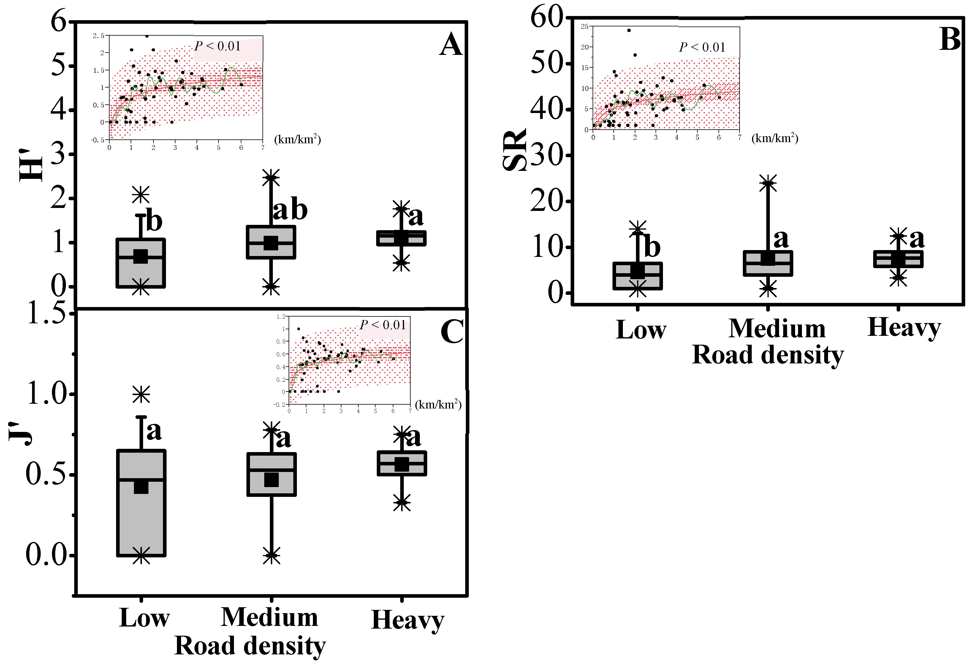 Forests 10 00058 g006