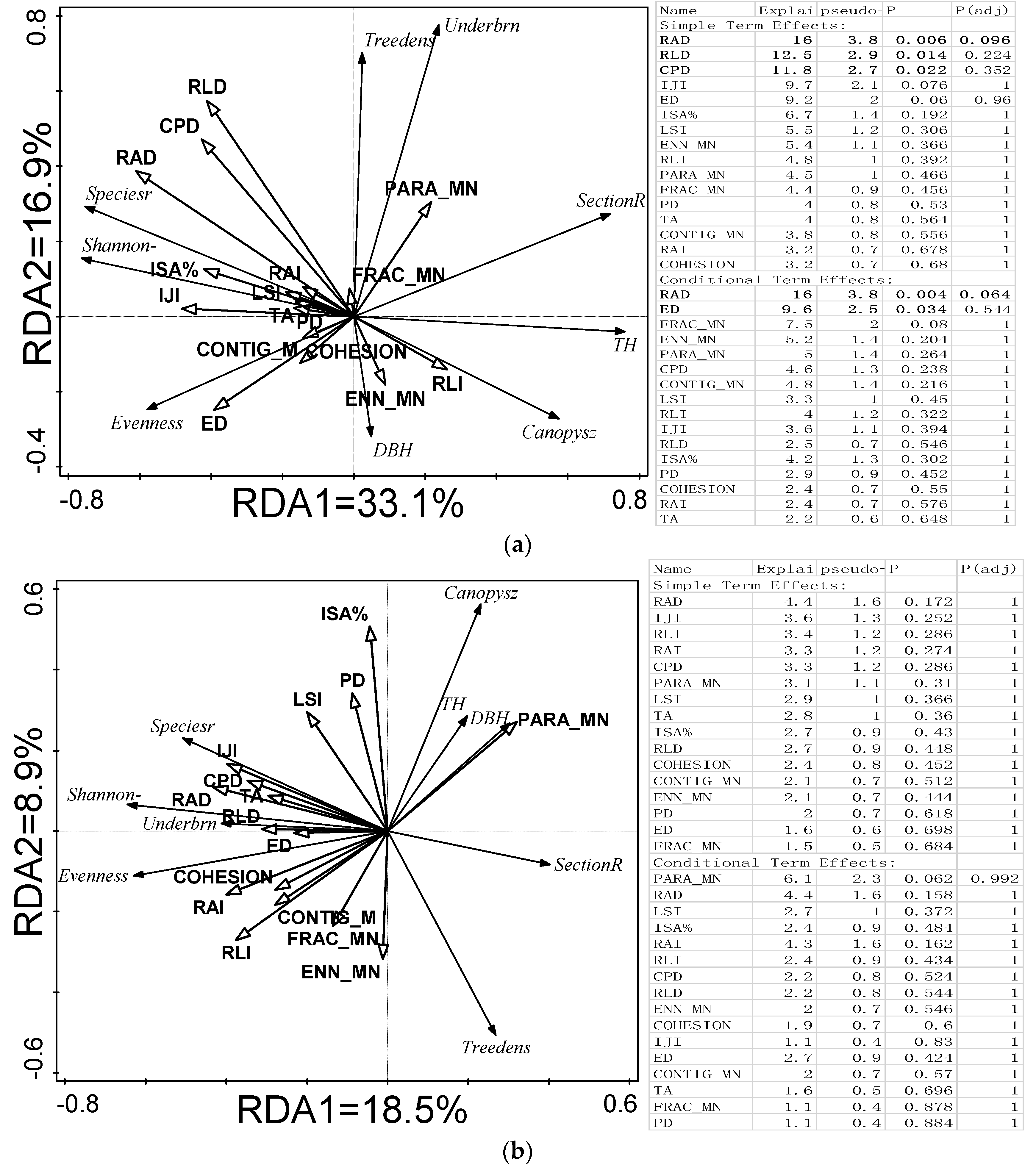 Forests 10 00058 g008