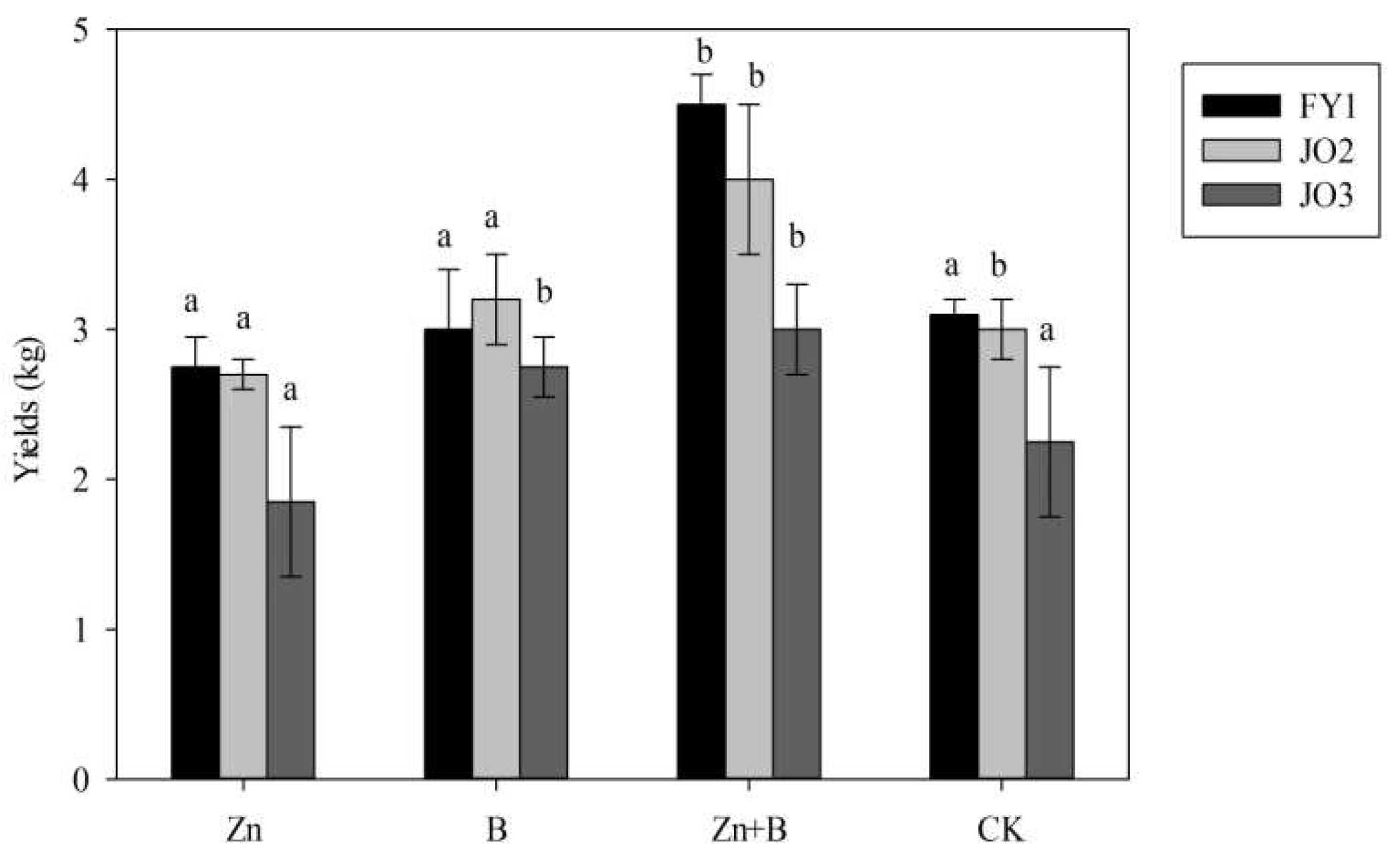 Forests 10 00059 g001 Forests 10 00059 g001
