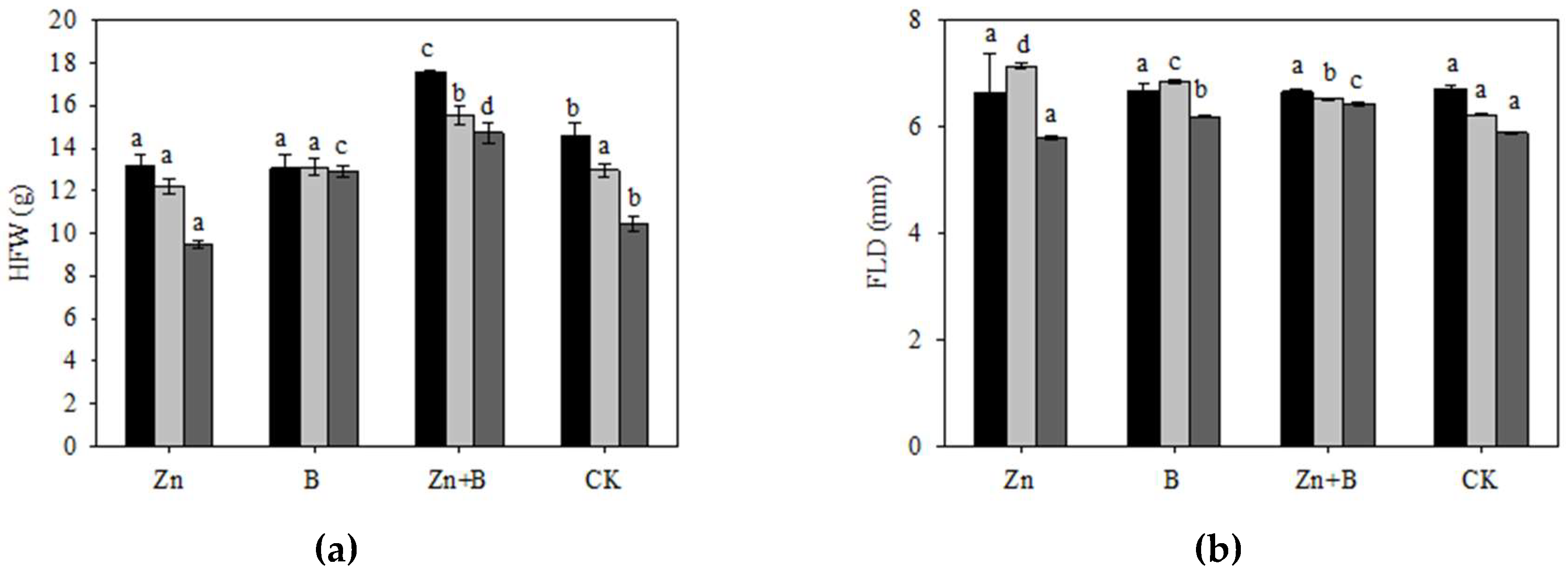 Forests 10 00059 g002a Forests 10 00059 g002a