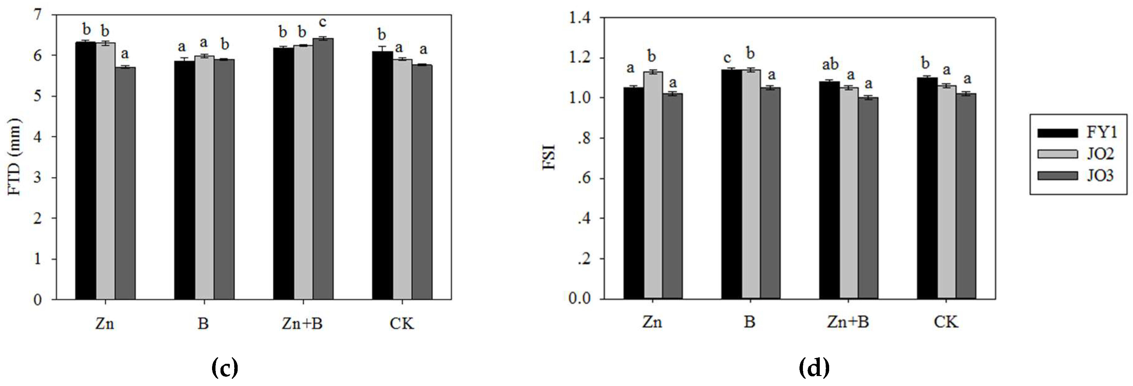 Forests 10 00059 g002b Forests 10 00059 g002b