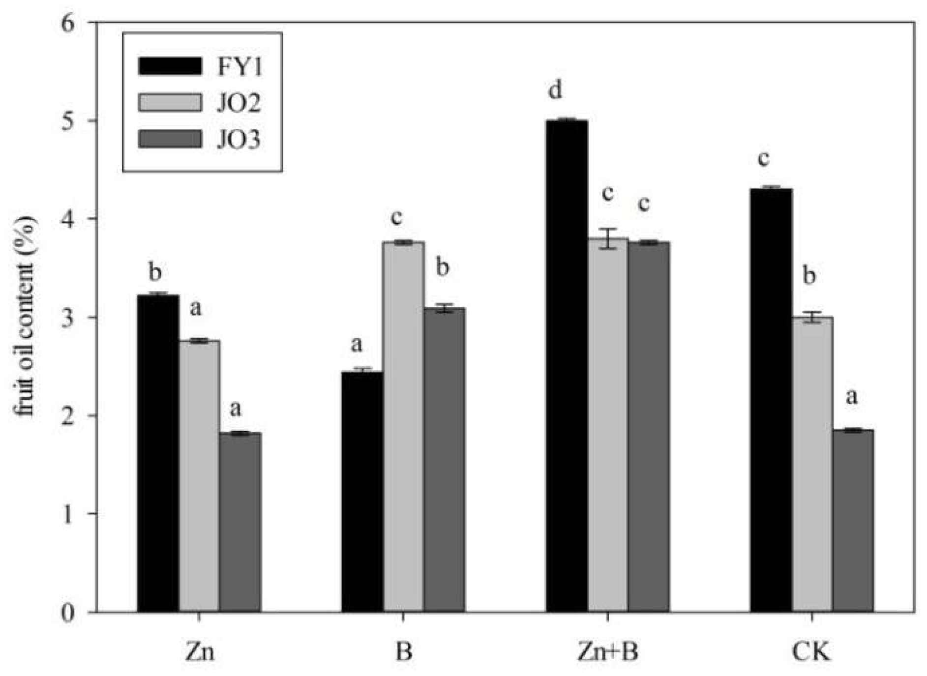 Forests 10 00059 g003 Forests 10 00059 g003