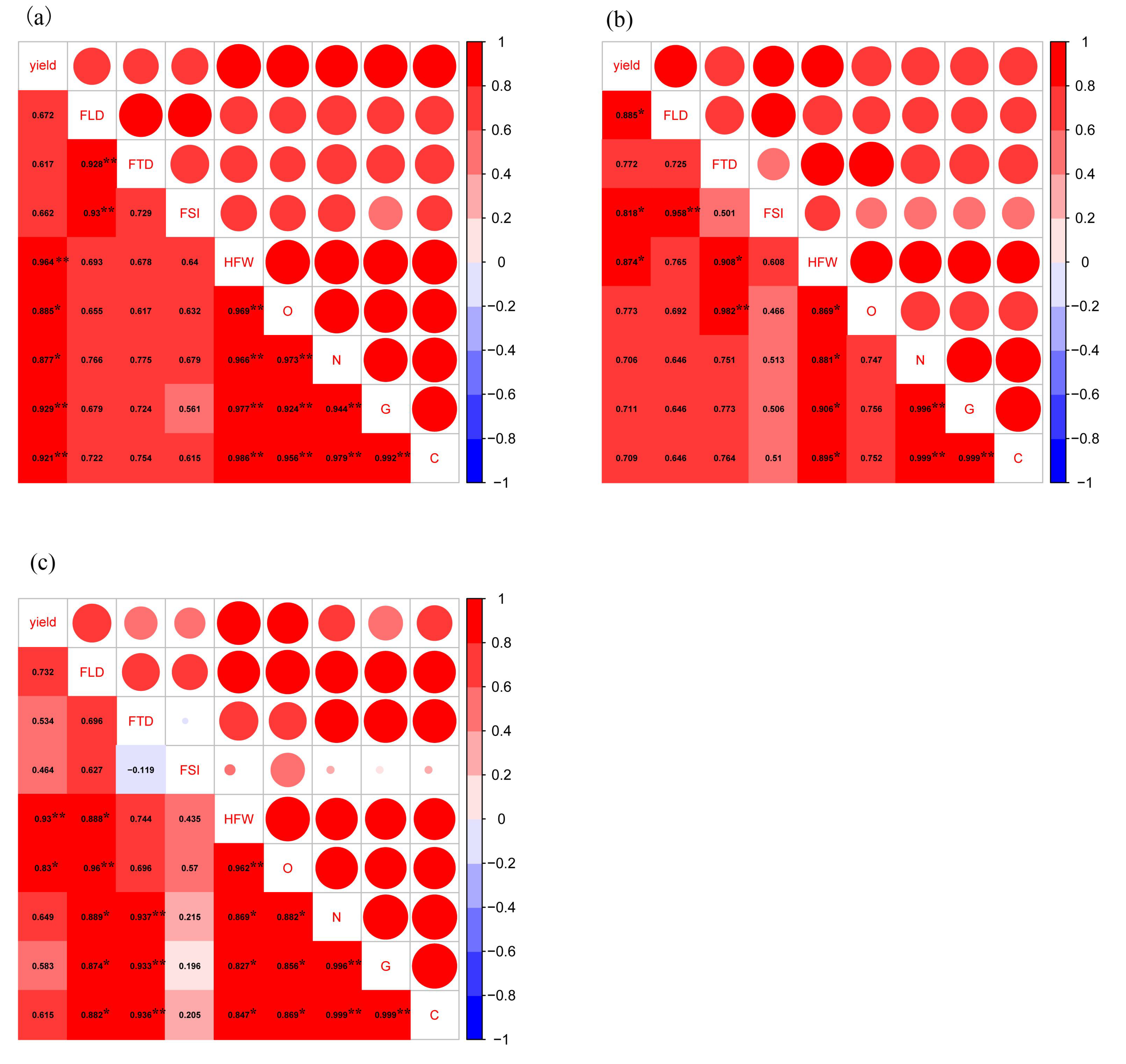 Forests 10 00059 g005 Forests 10 00059 g005