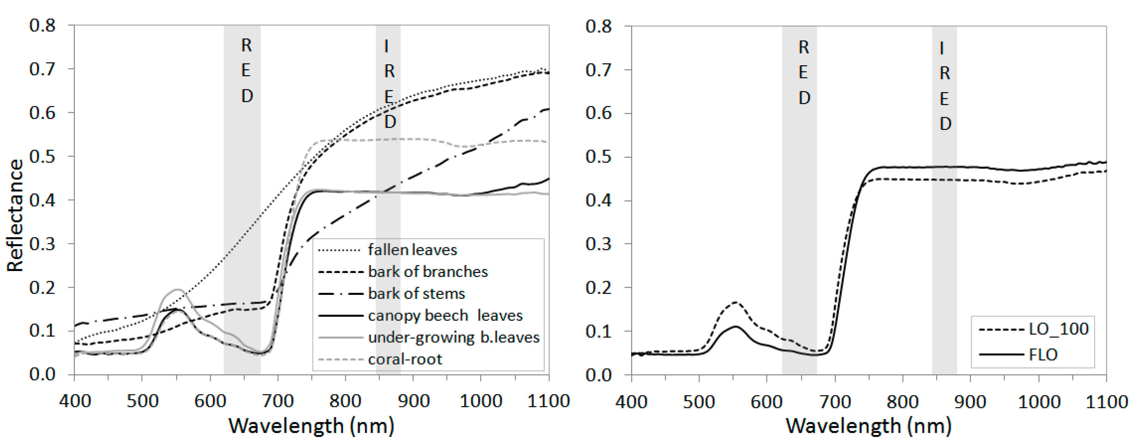 Forests 10 00060 g003 Forests 10 00060 g003