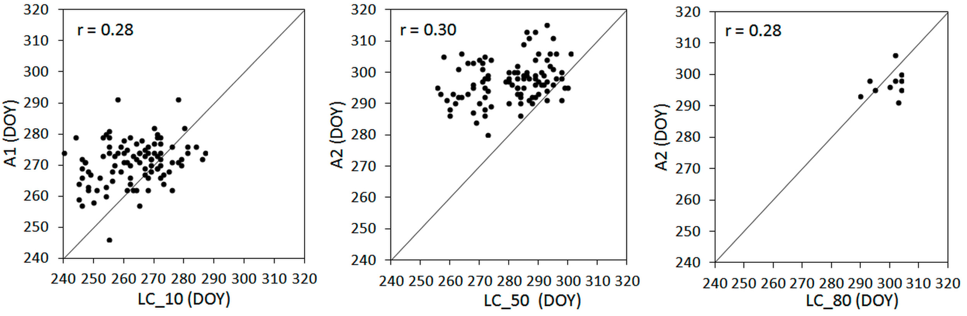 Forests 10 00060 g007 Forests 10 00060 g007