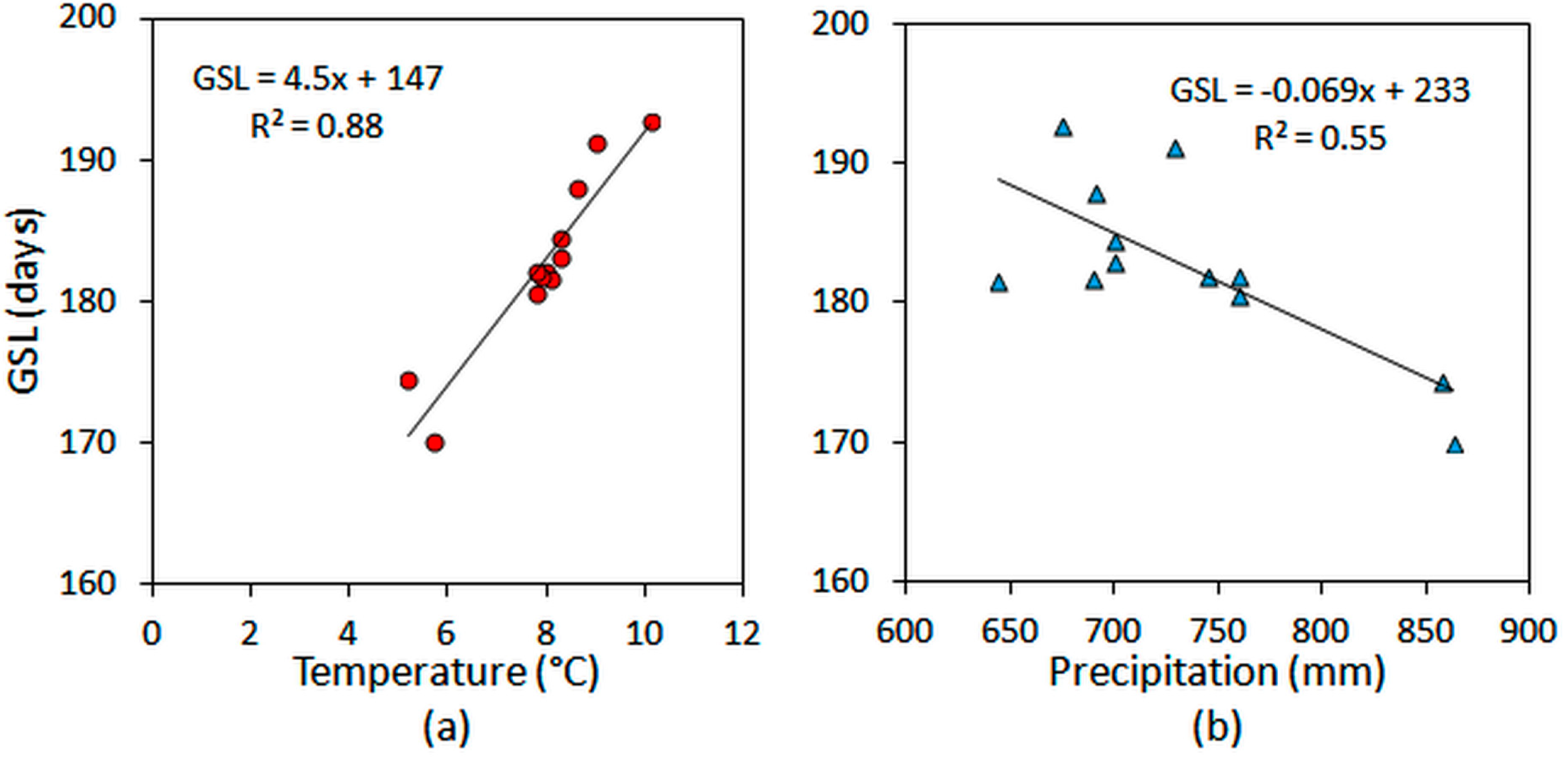 Forests 10 00060 g009 Forests 10 00060 g009