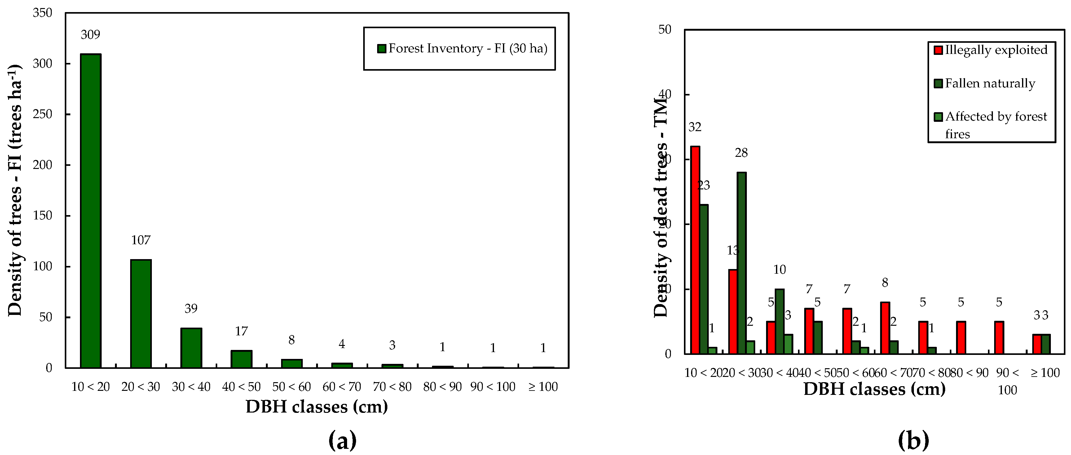 Forests 10 00061 g004