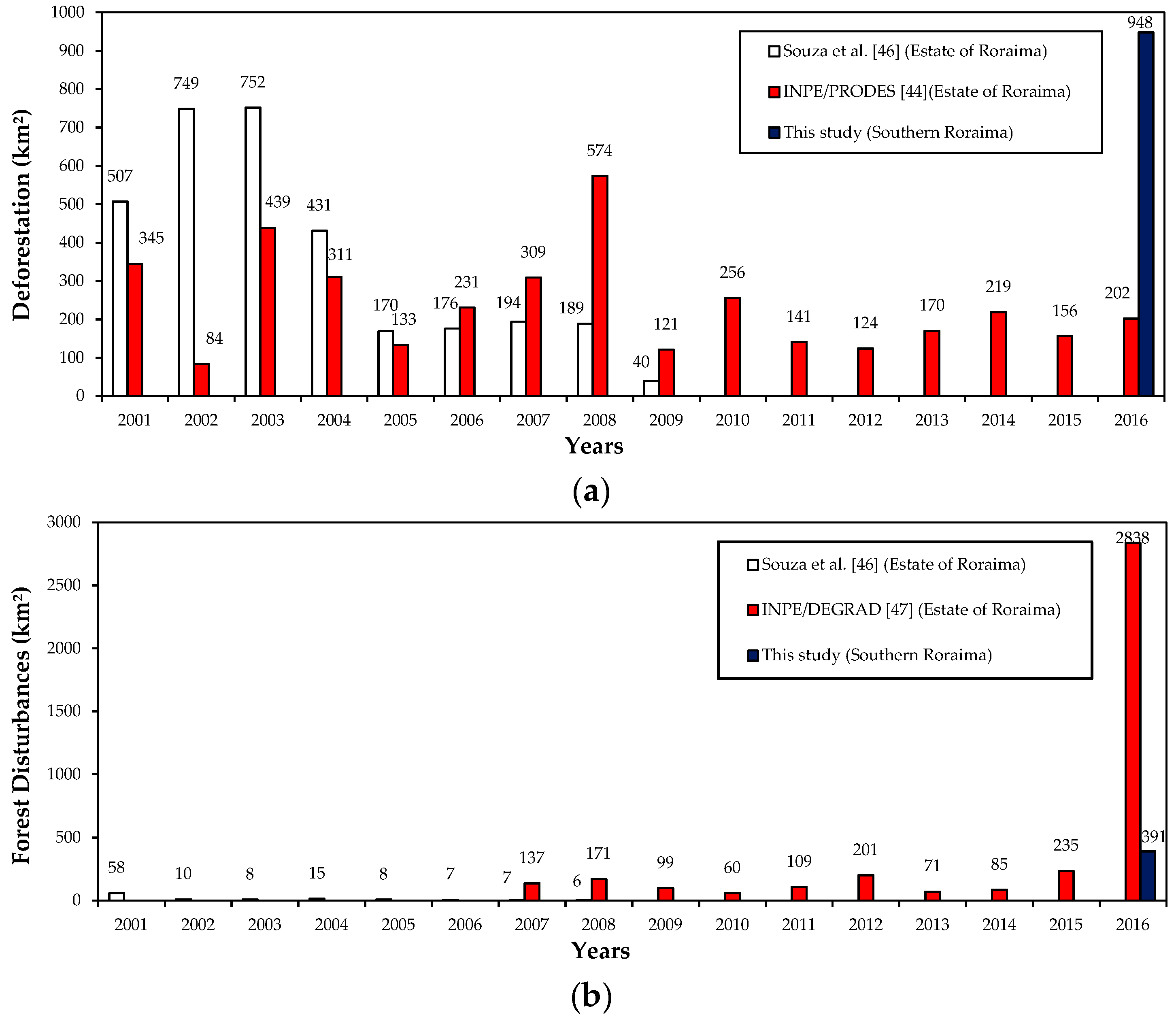 Forests 10 00061 g013