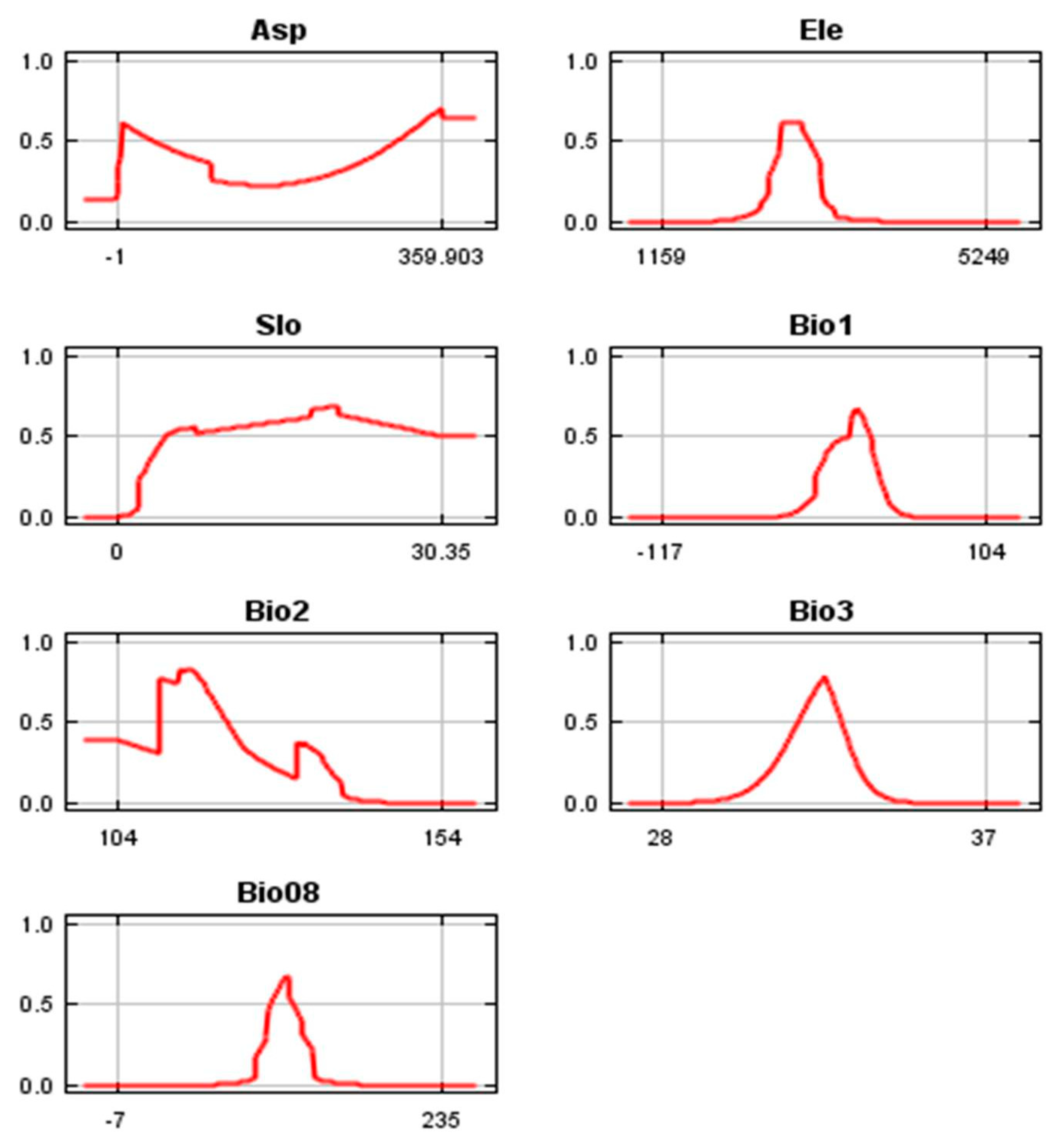 Forests 10 00062 g003 Forests 10 00062 g003