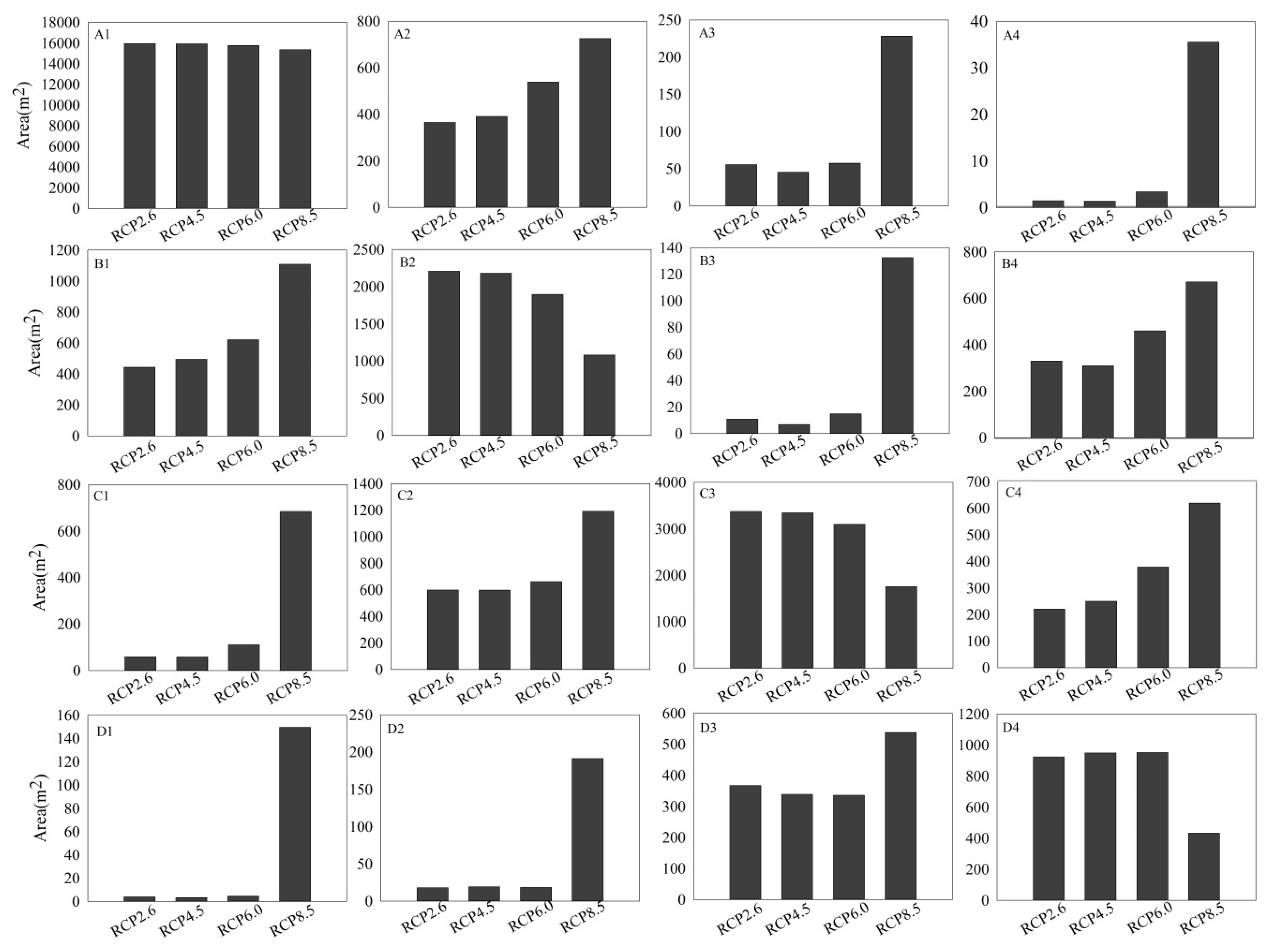 Forests 10 00062 g005 Forests 10 00062 g005