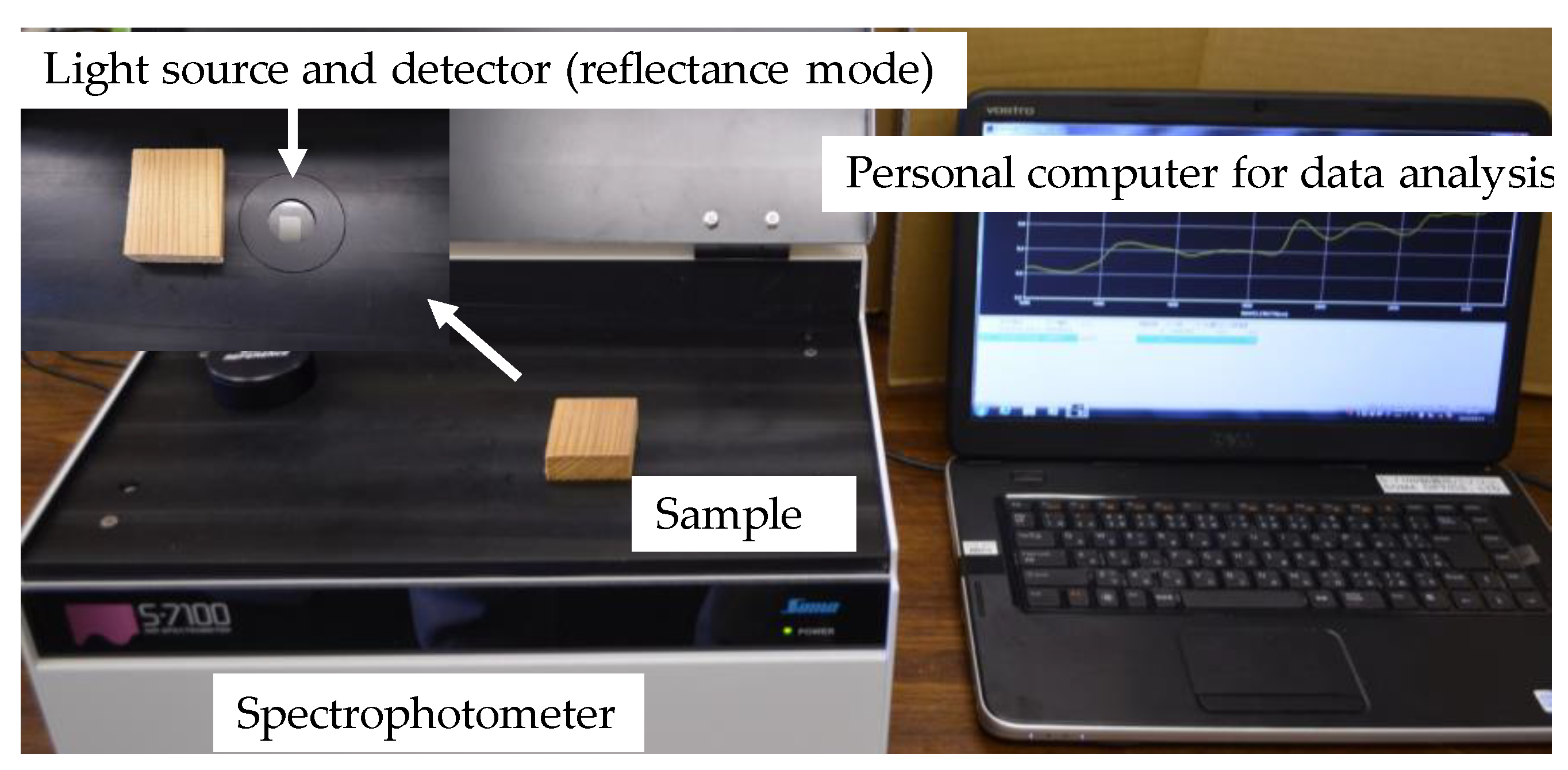 Forests 10 00064 g001 550
