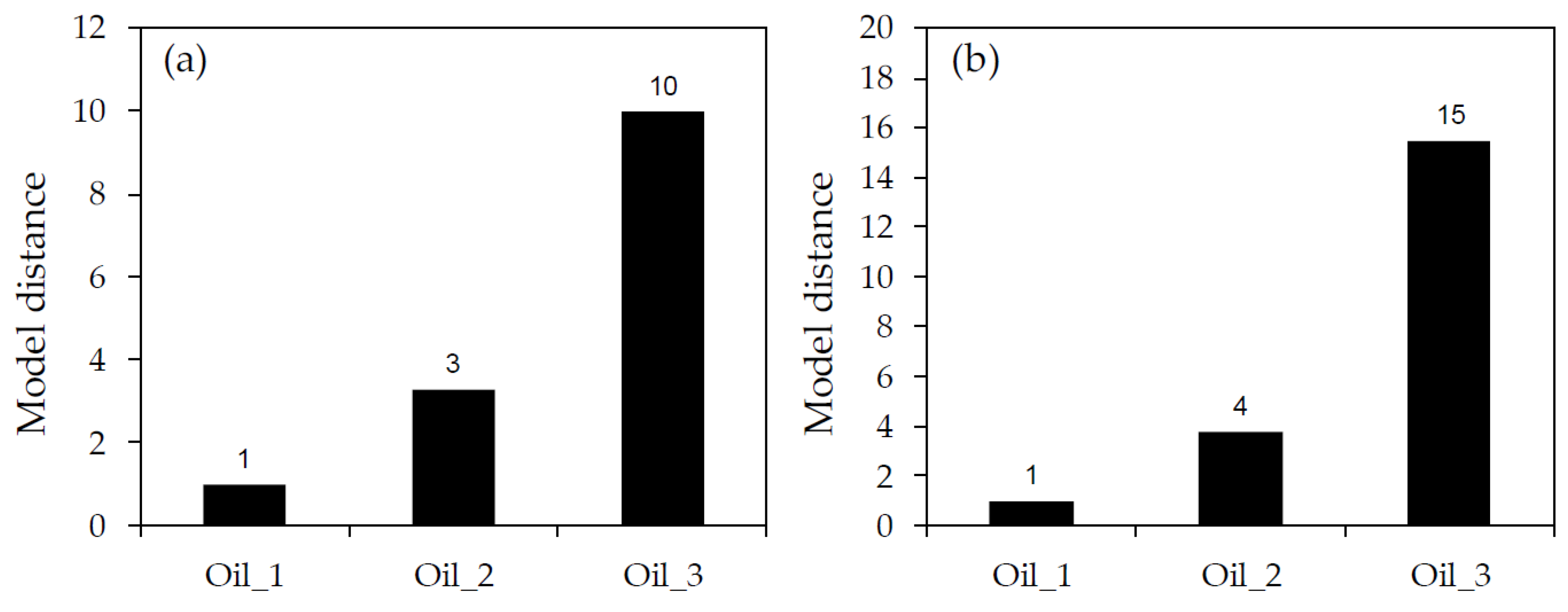 Forests 10 00064 g004 550